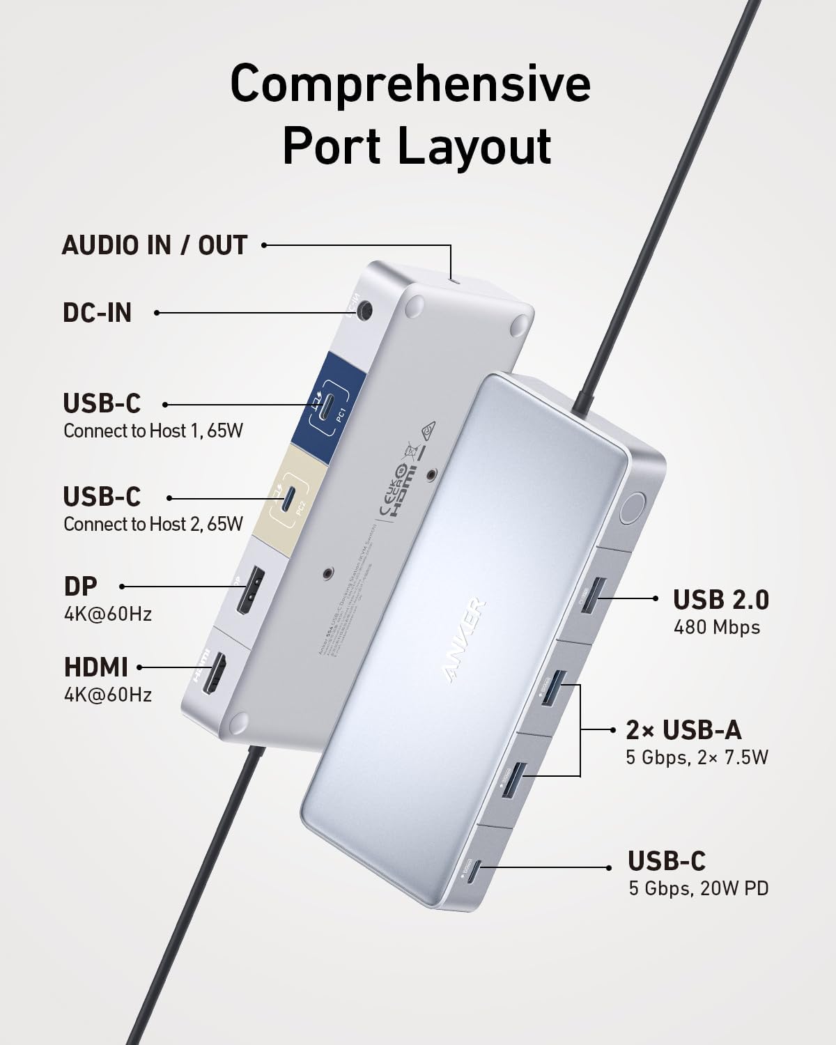 Anker <b>554</b> station de recharge USB-C (commutateur KVM)