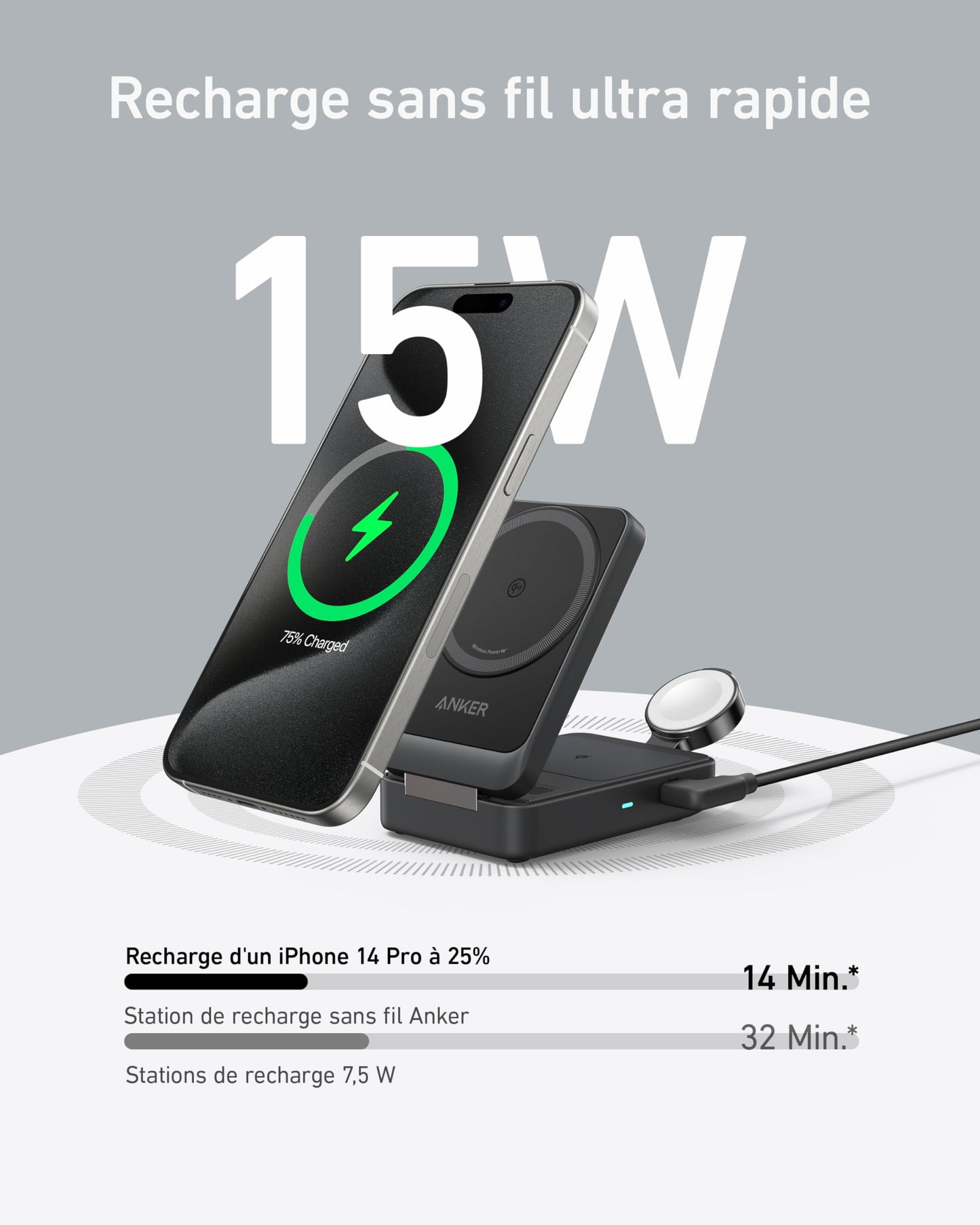 Station de recharge sans fil Anker (pliable, 3-en-1)
