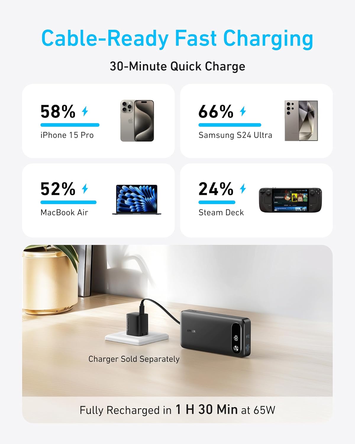 Anker Batterie Externe 20000 mAh