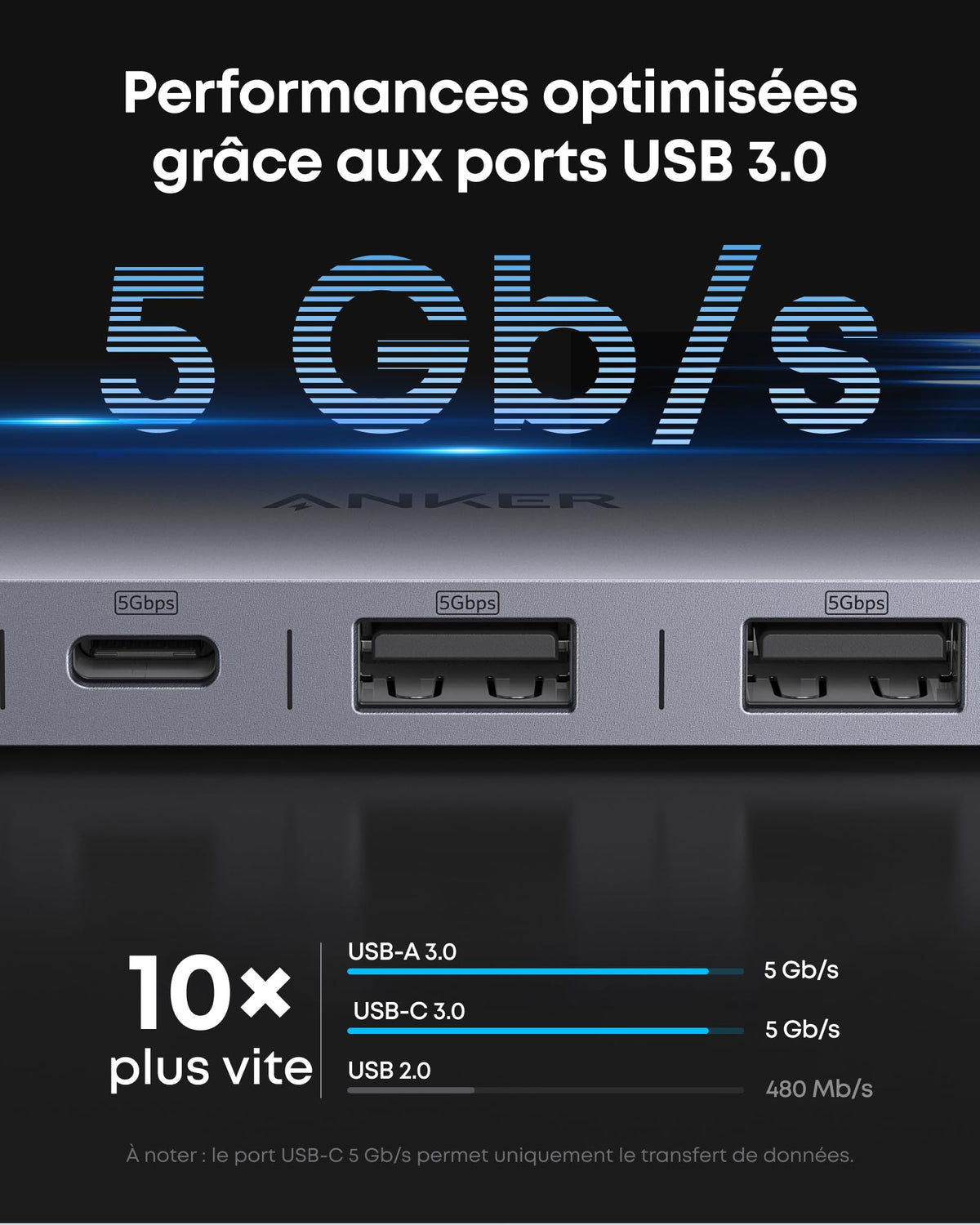 Hub USB-C Anker (7-en-1)