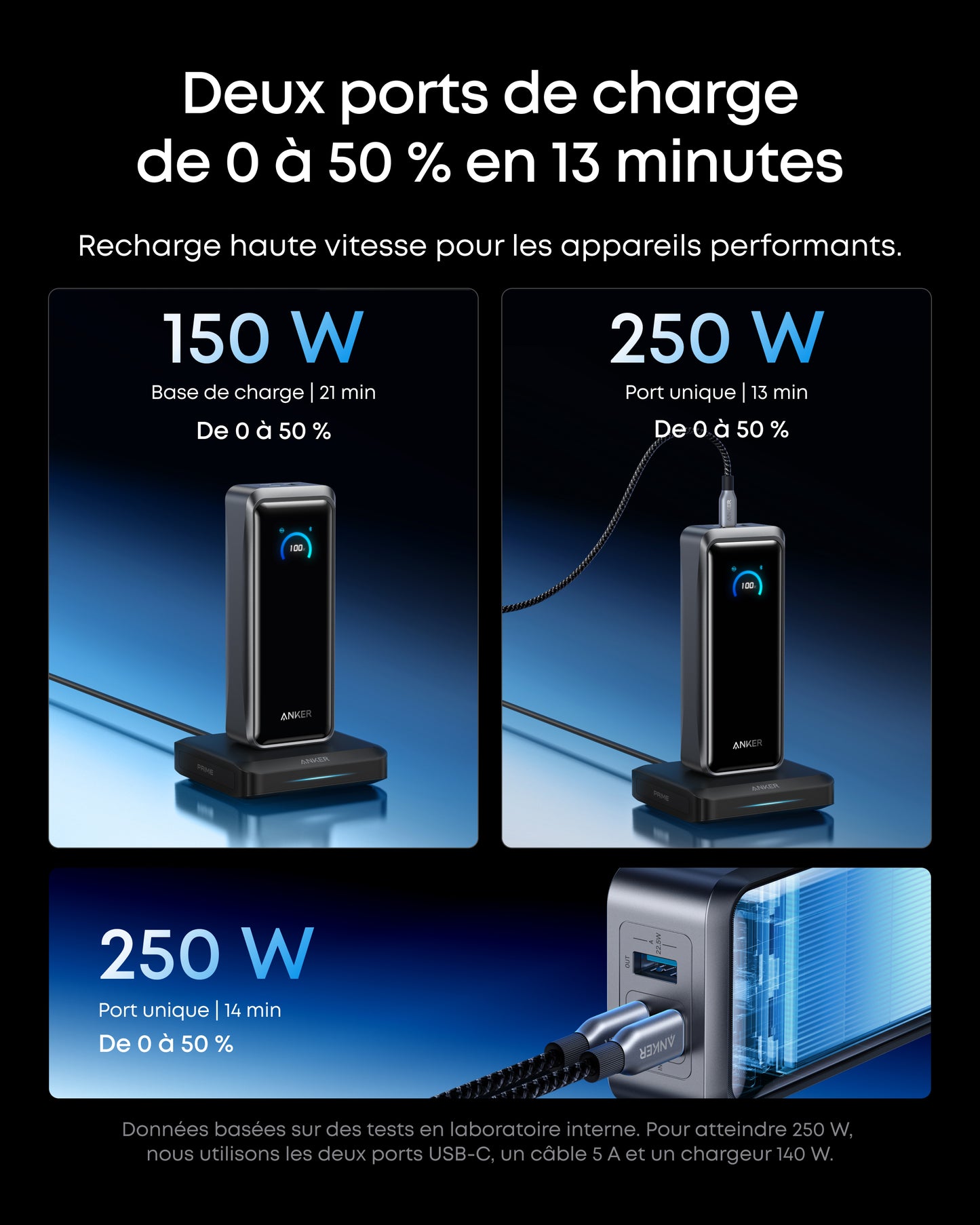 Batterie externe Anker Prime (26K, 300 W)