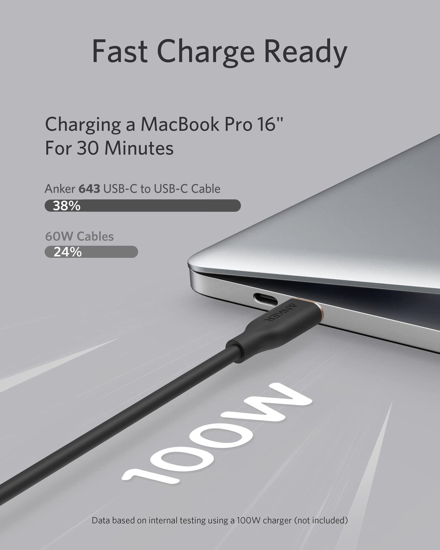 Anker câble USB-C vers USB-C PowerLine III Flow