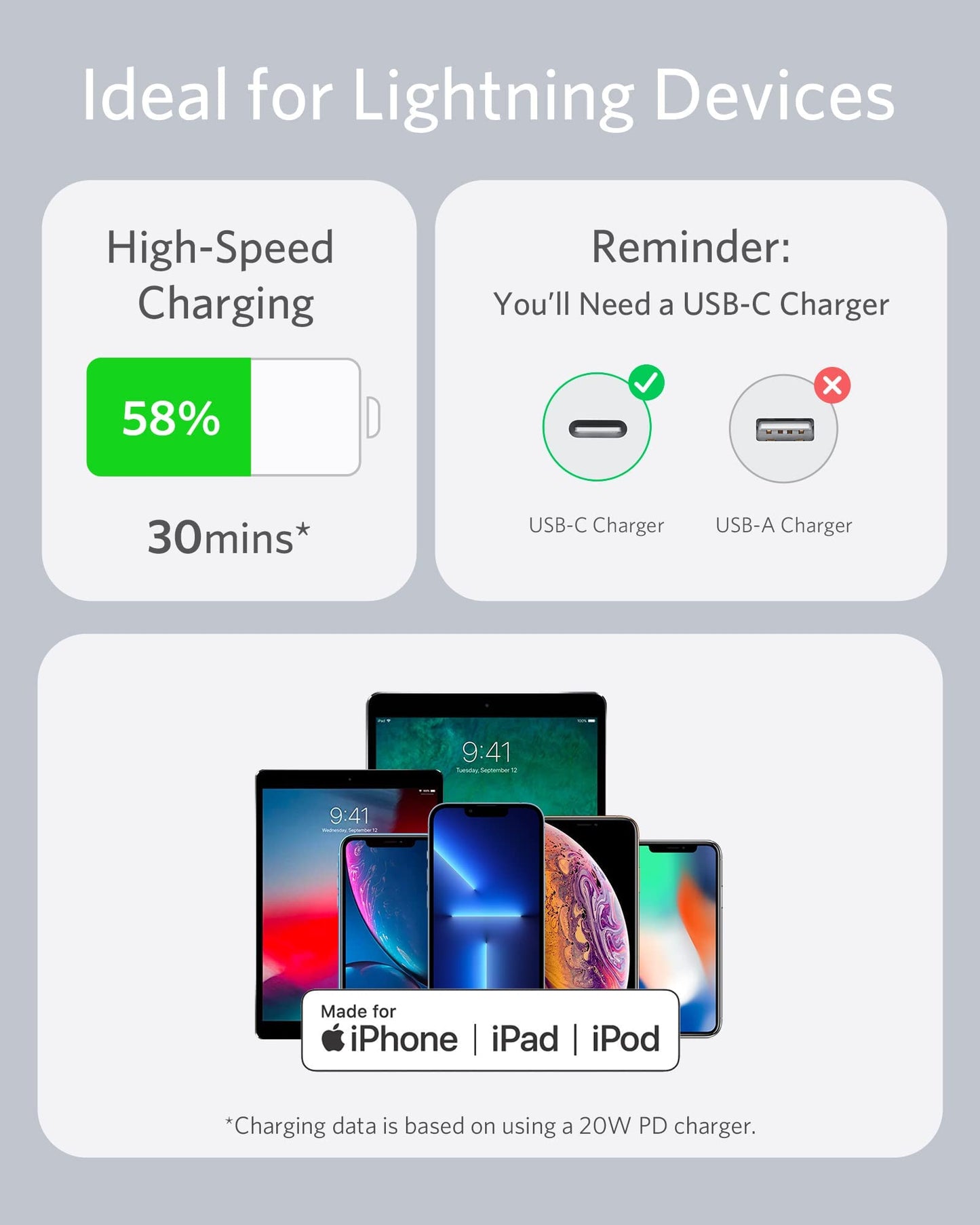 Câble <b>641</b> USB-C vers Lightning