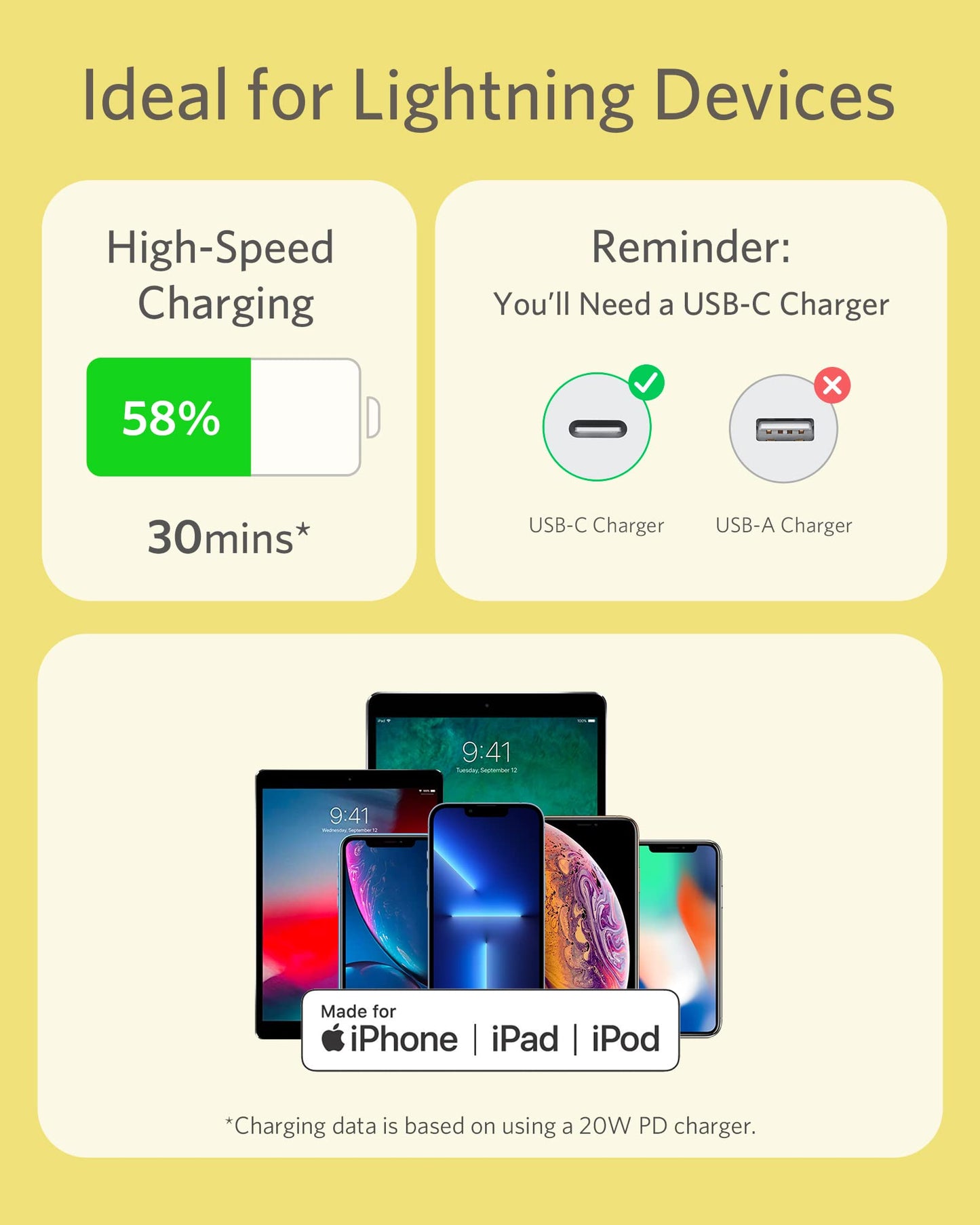 Câble <b>641</b> USB-C vers Lightning