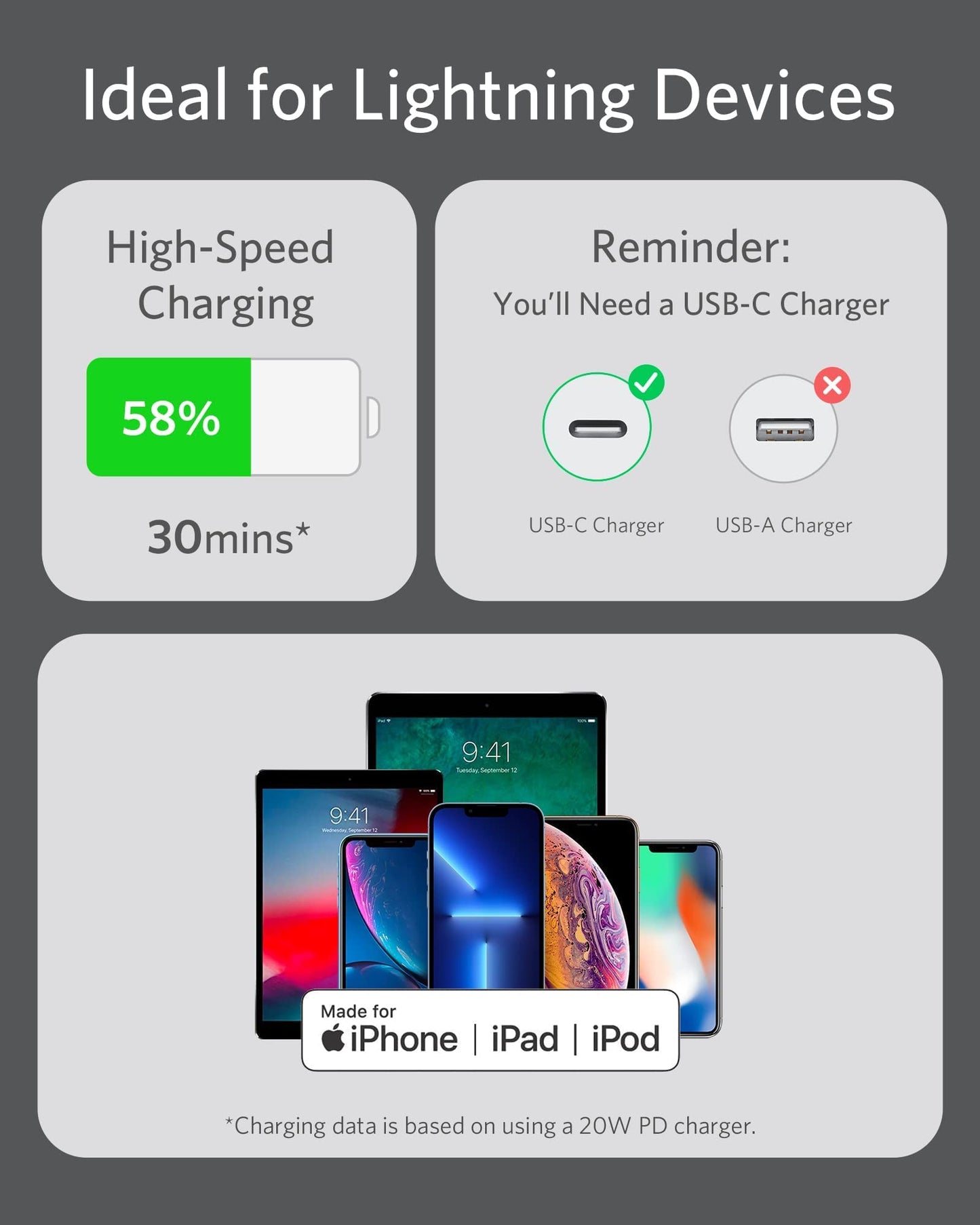 Câble <b>641</b> USB-C vers Lightning