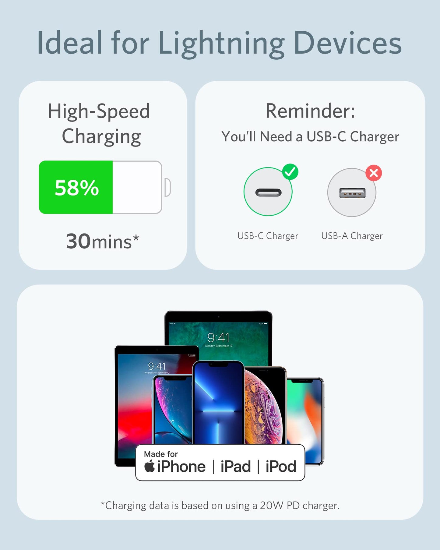 Câble <b>641</b> USB-C vers Lightning