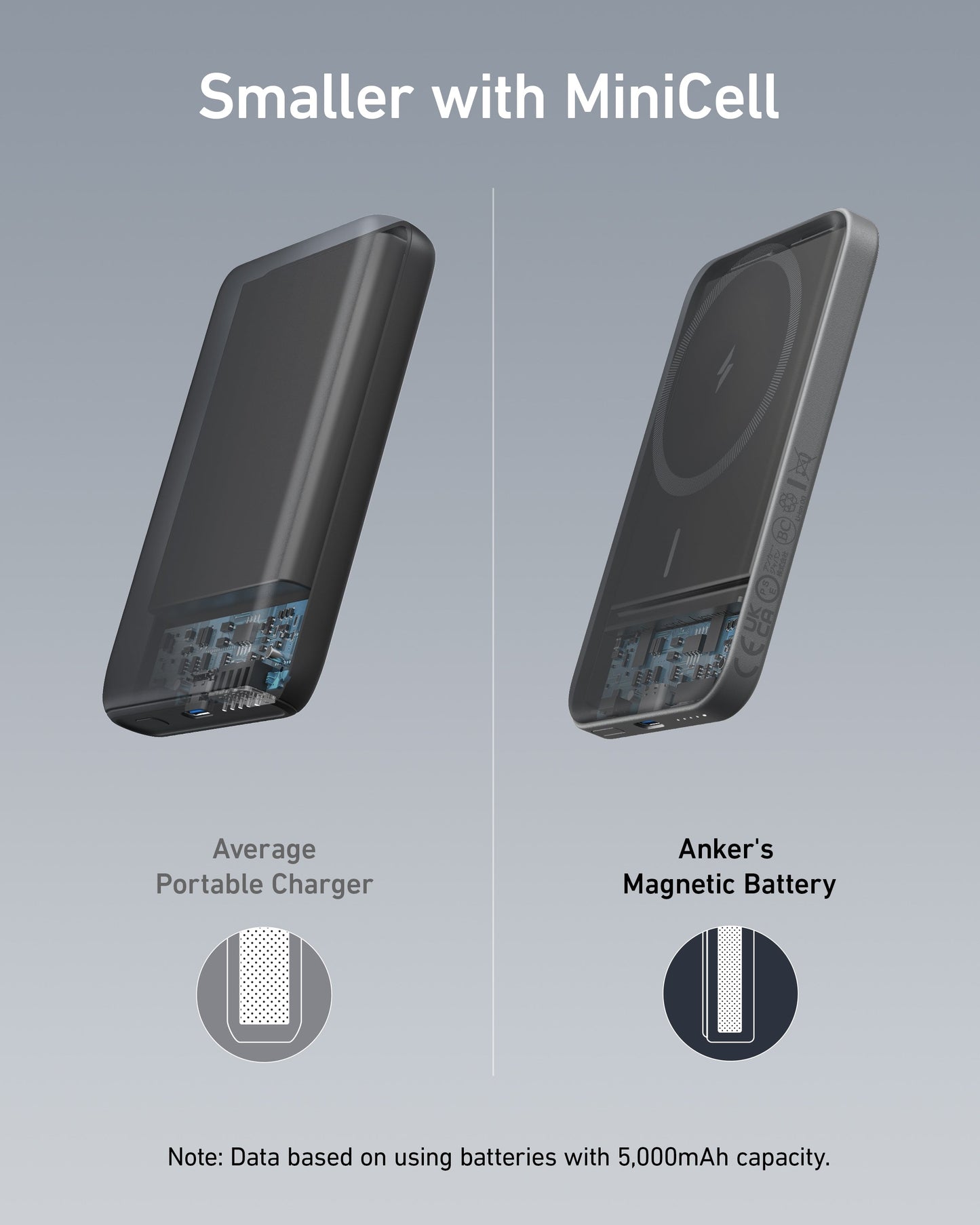 Anker Batterie magnétique <b>621</b> (MagGo)