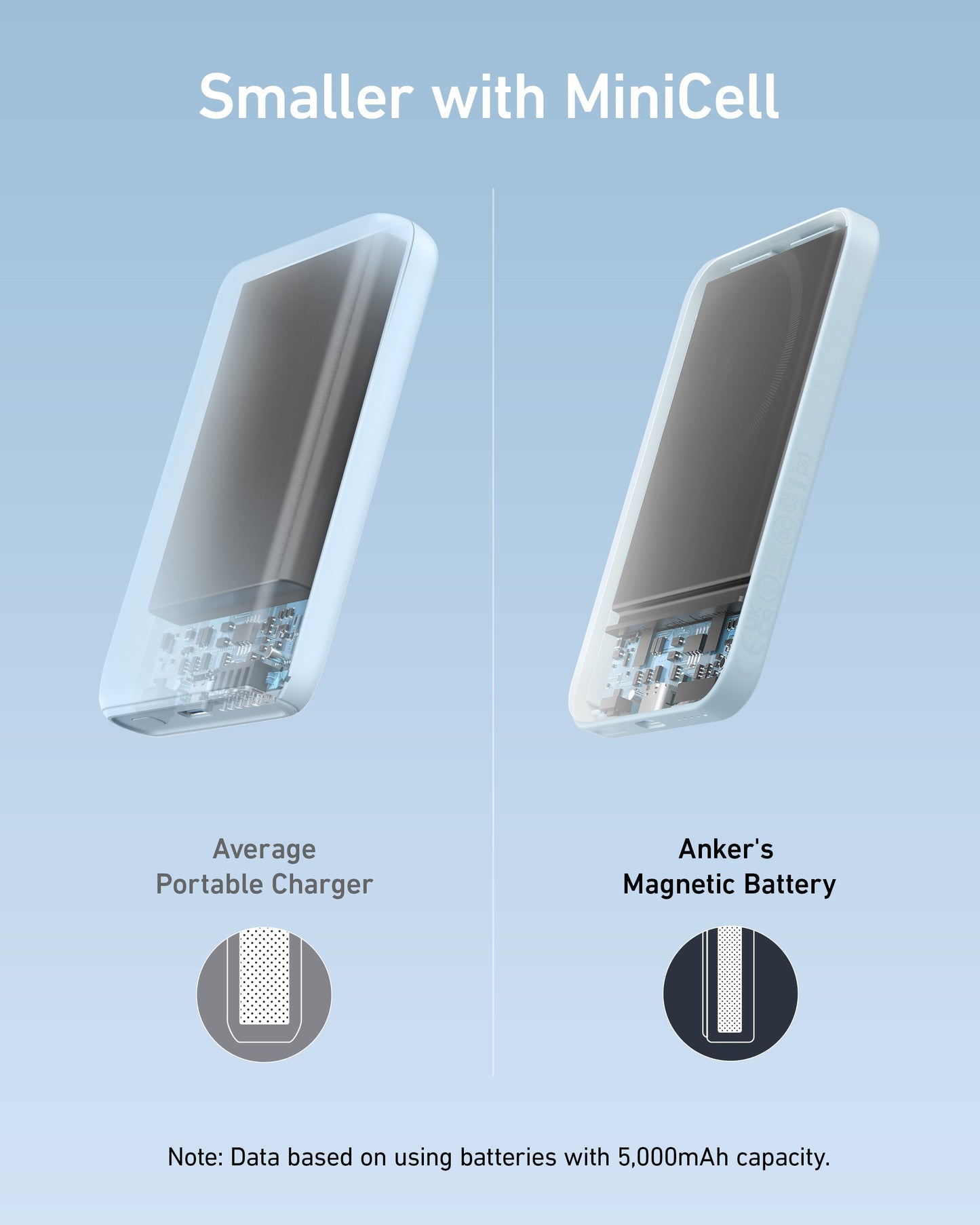 Anker Batterie magnétique <b>621</b> (MagGo)