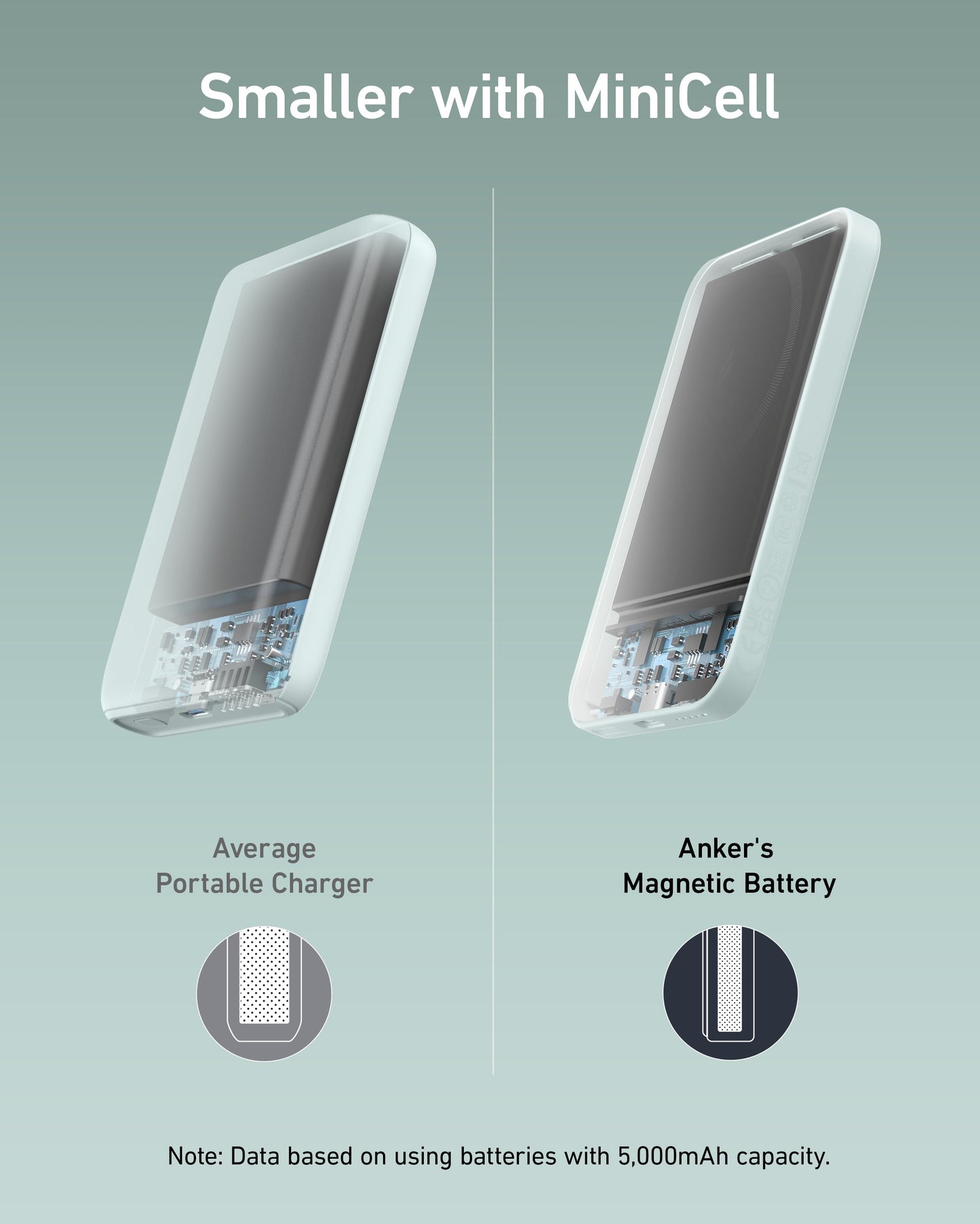 Anker Batterie magnétique <b>621</b> (MagGo)