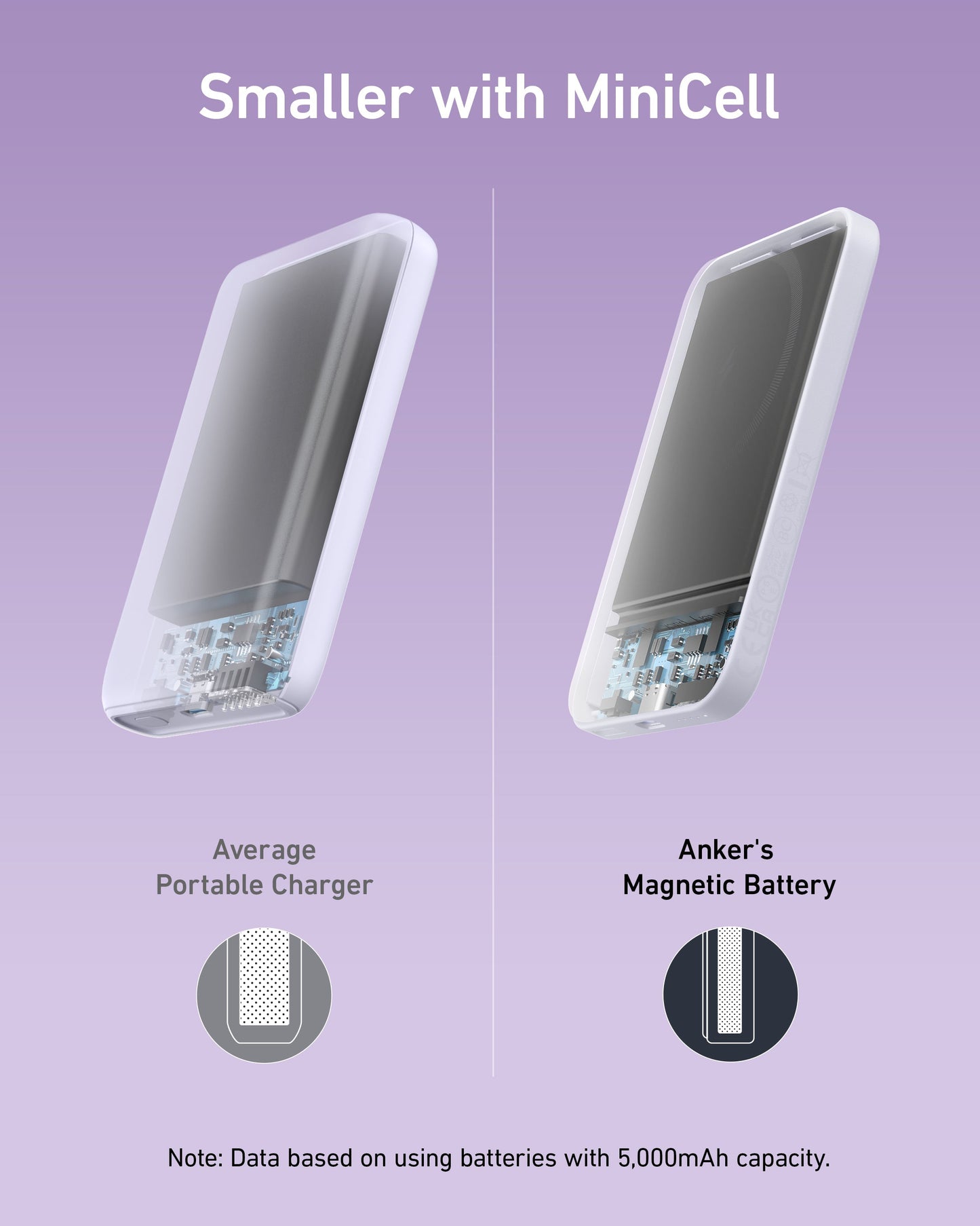 Anker Batterie magnétique <b>621</b> (MagGo)