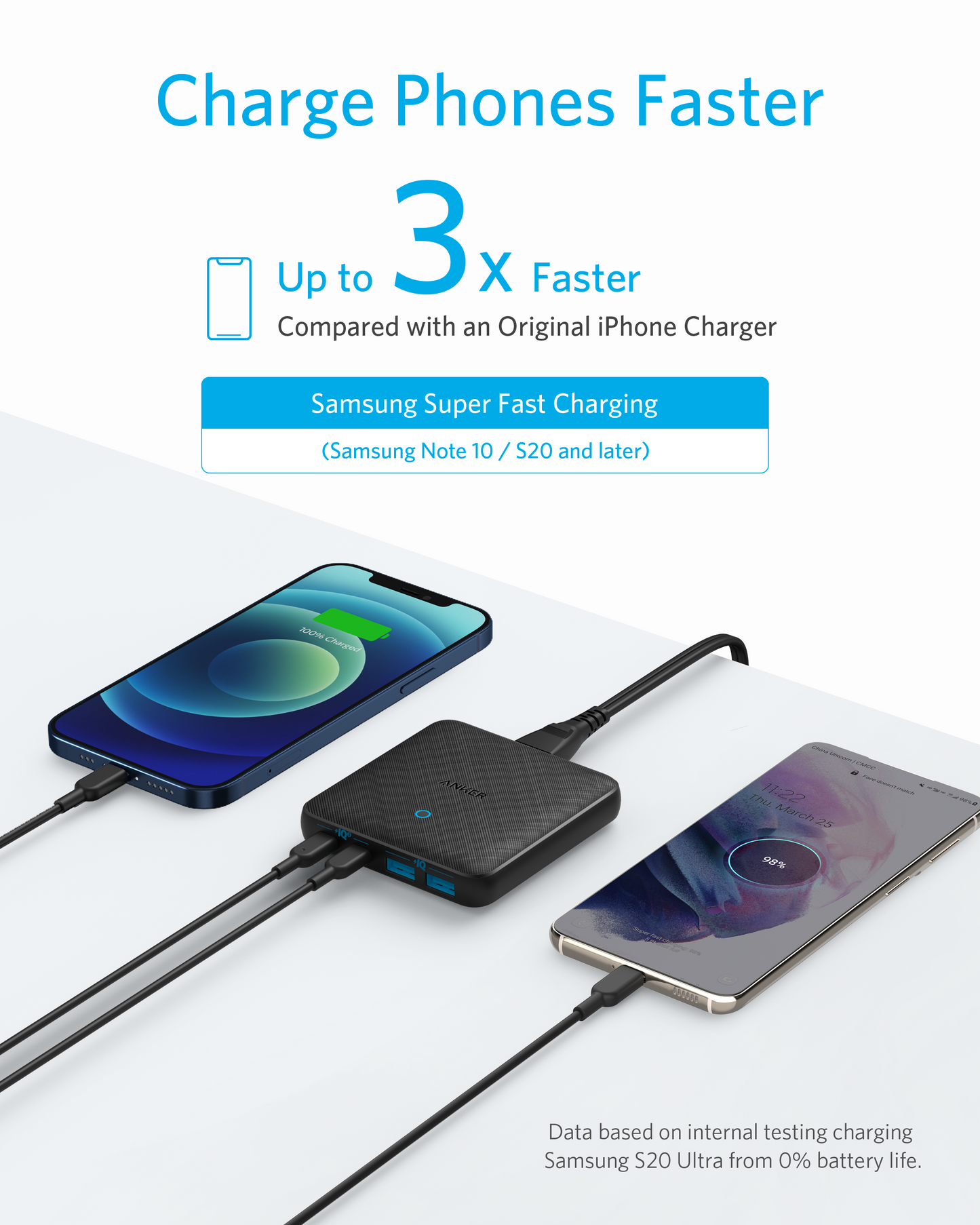 Chargeur Rapide USB-C