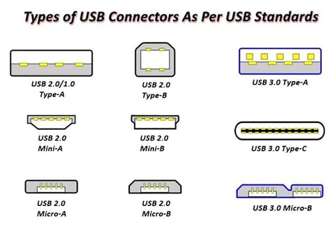 Comment identifier les différents types de câbles USB