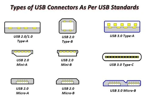 Comment identifier les différents types de câbles USB : Un guide succinct