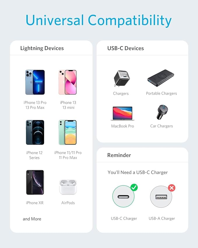 Anker Powerline II Câble USB C vers Lightning [1,8 m certifié MFi]
