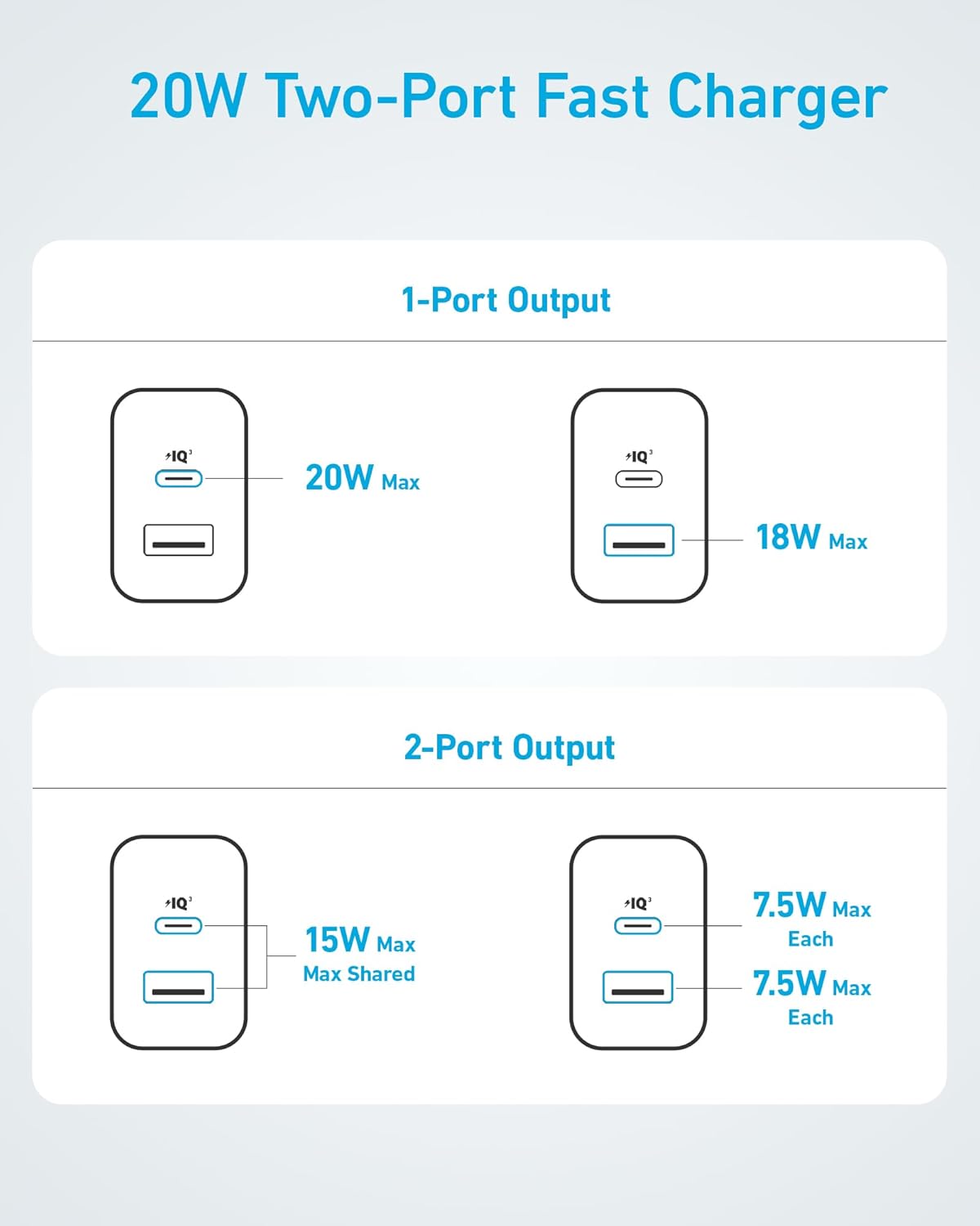 Chargeur Anker 20 W (iPhone/iPad, USB-C, câble 1,5 m)
