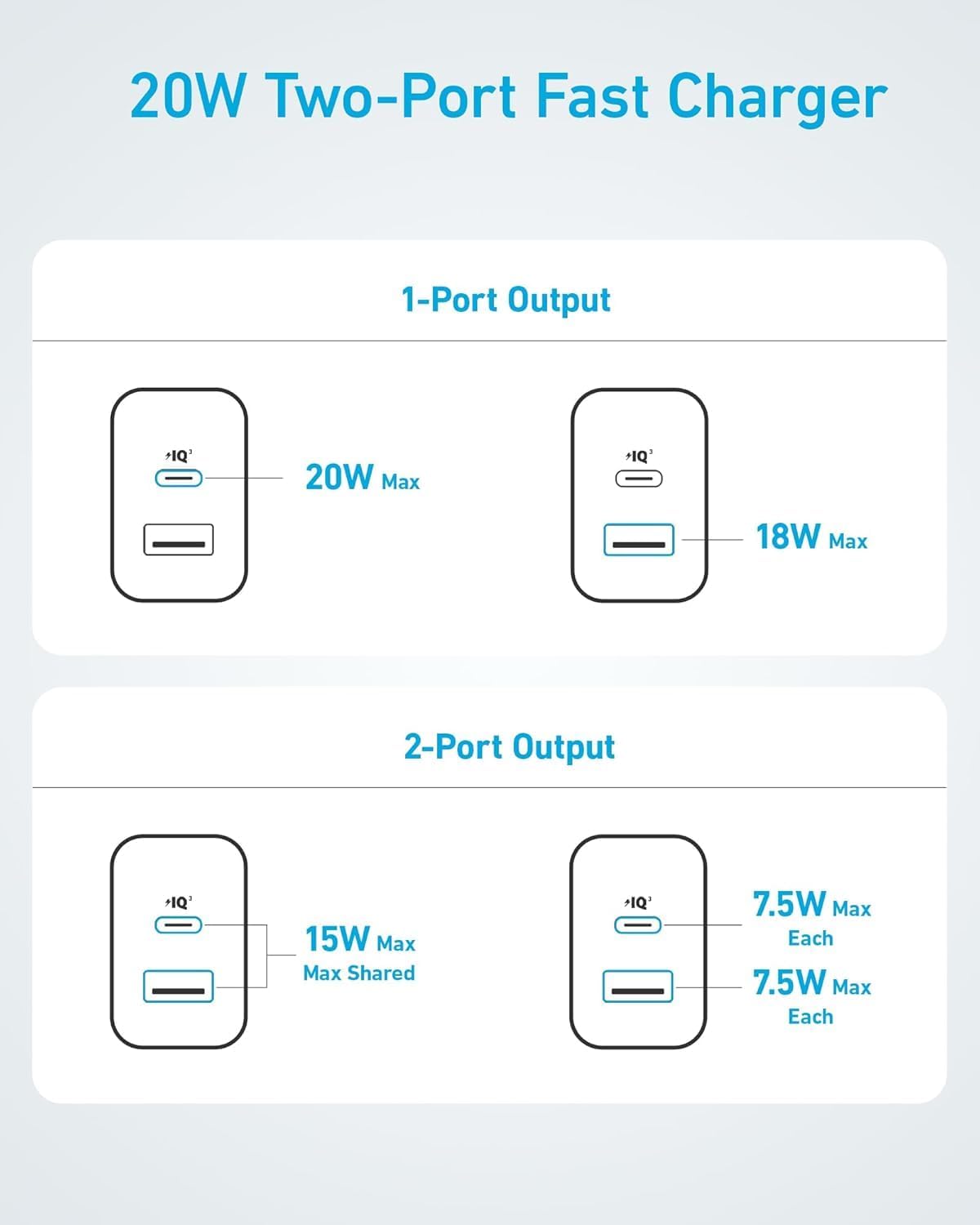 Chargeur Anker 20 W (iPhone/iPad, USB-C, câble 1,5 m)