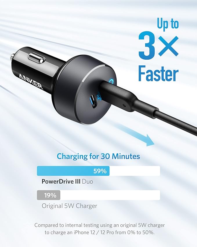 Anker Chargeur pour Voiture USB C