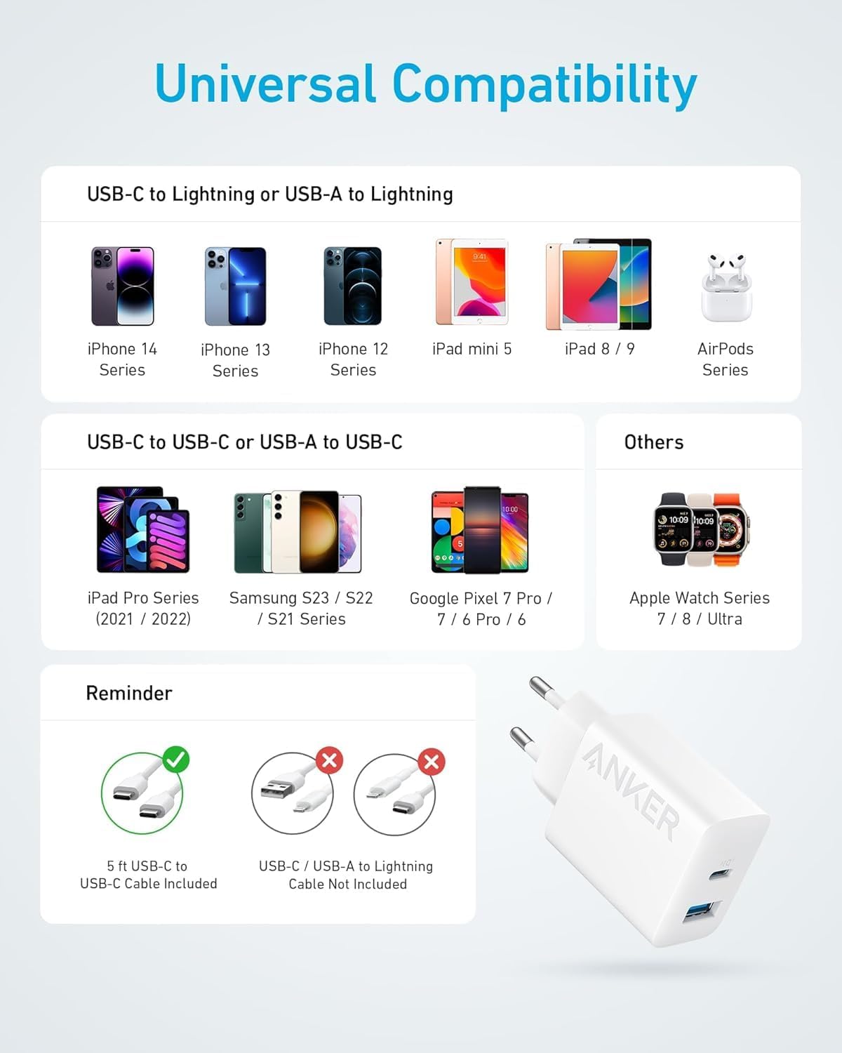 Chargeur Anker 20 W (iPhone/iPad, USB-C, câble 1,5 m)
