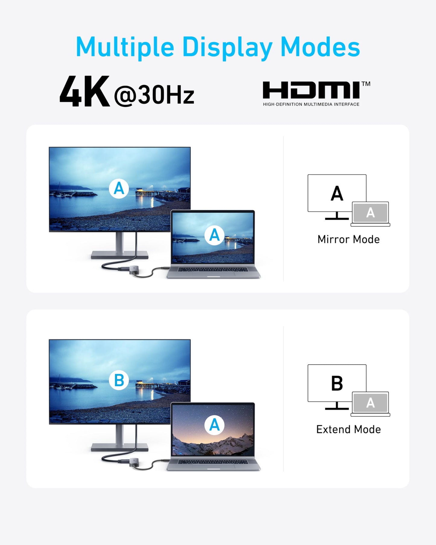 Hub USB-C Anker (5-en-1, 4K HDMI)