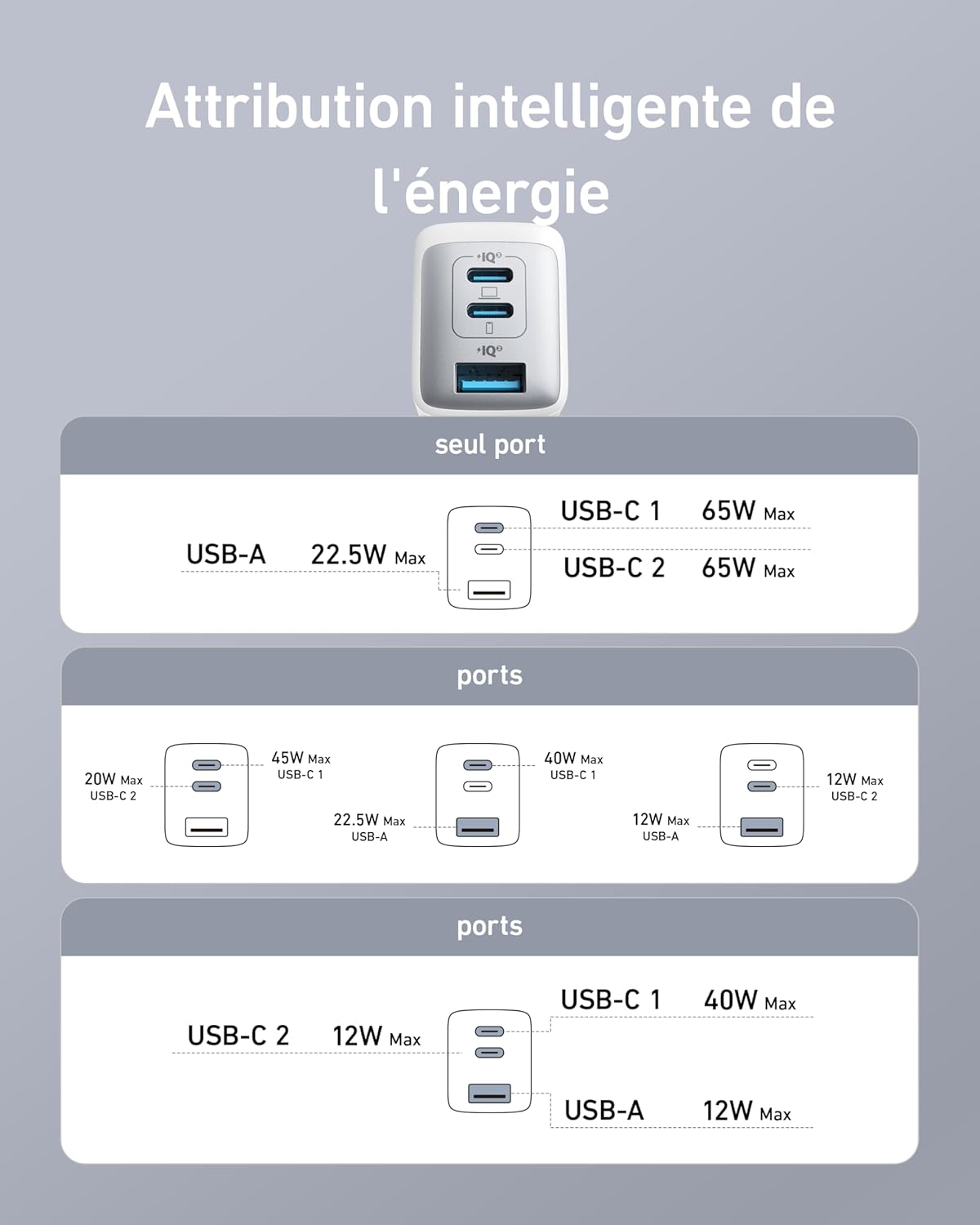 Anker Chargeur USB C &lt;b&gt;735&lt;/b&gt; (Nano II 65W)