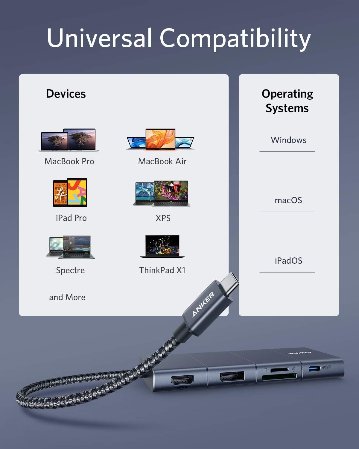 Anker Concentrateur USB C