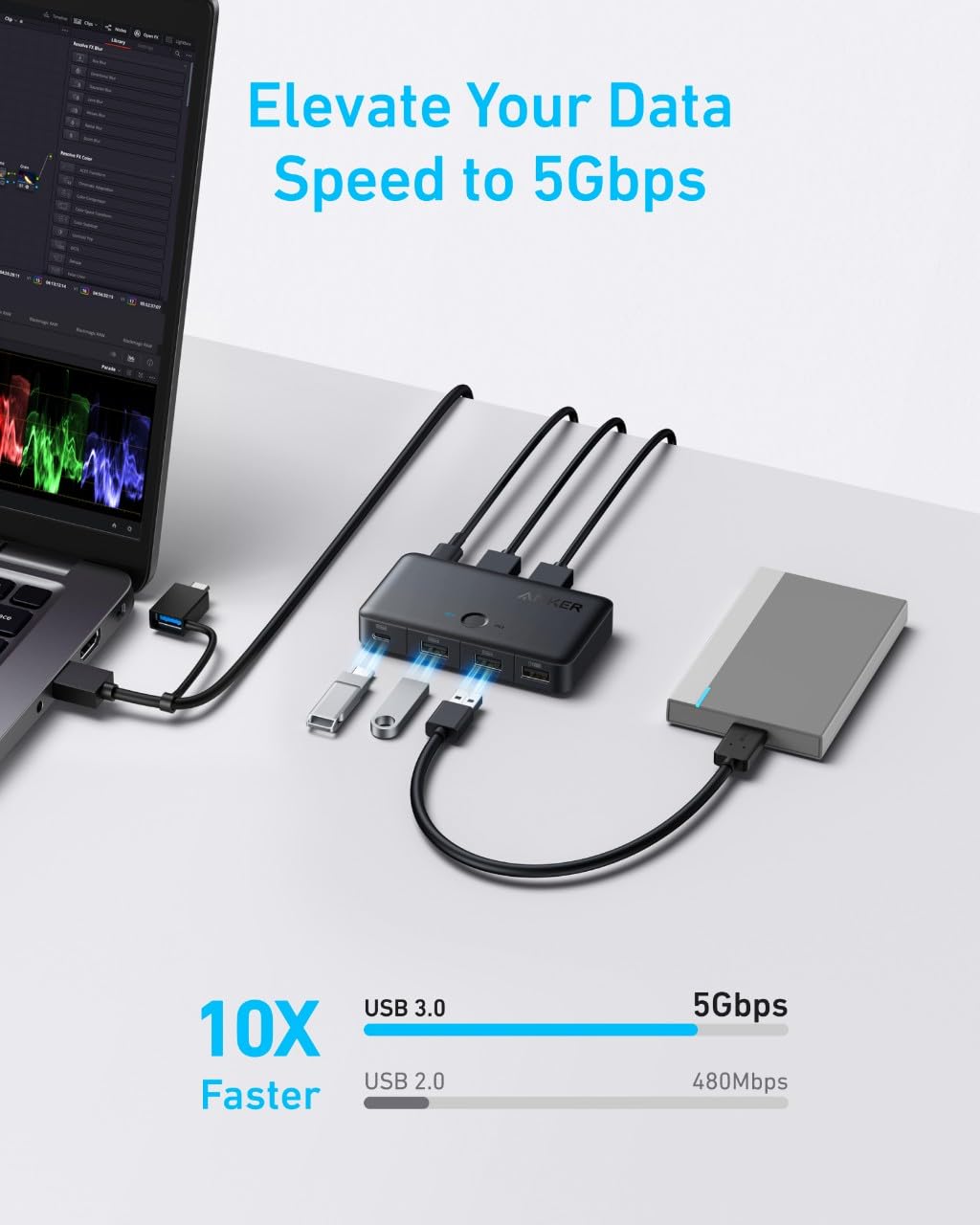 Anker commutateur KVM (5 Gb/s, pour ordinateurs portables et de bureau)