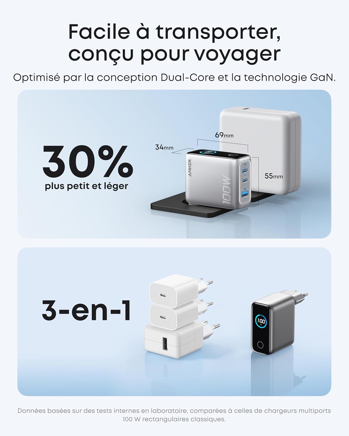 Chargeur USB-C Anker (3 ports, 100 W)
