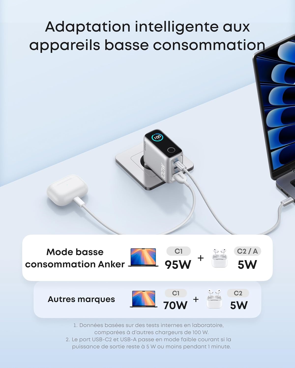 Chargeur USB-C Anker (3 ports, 100 W)
