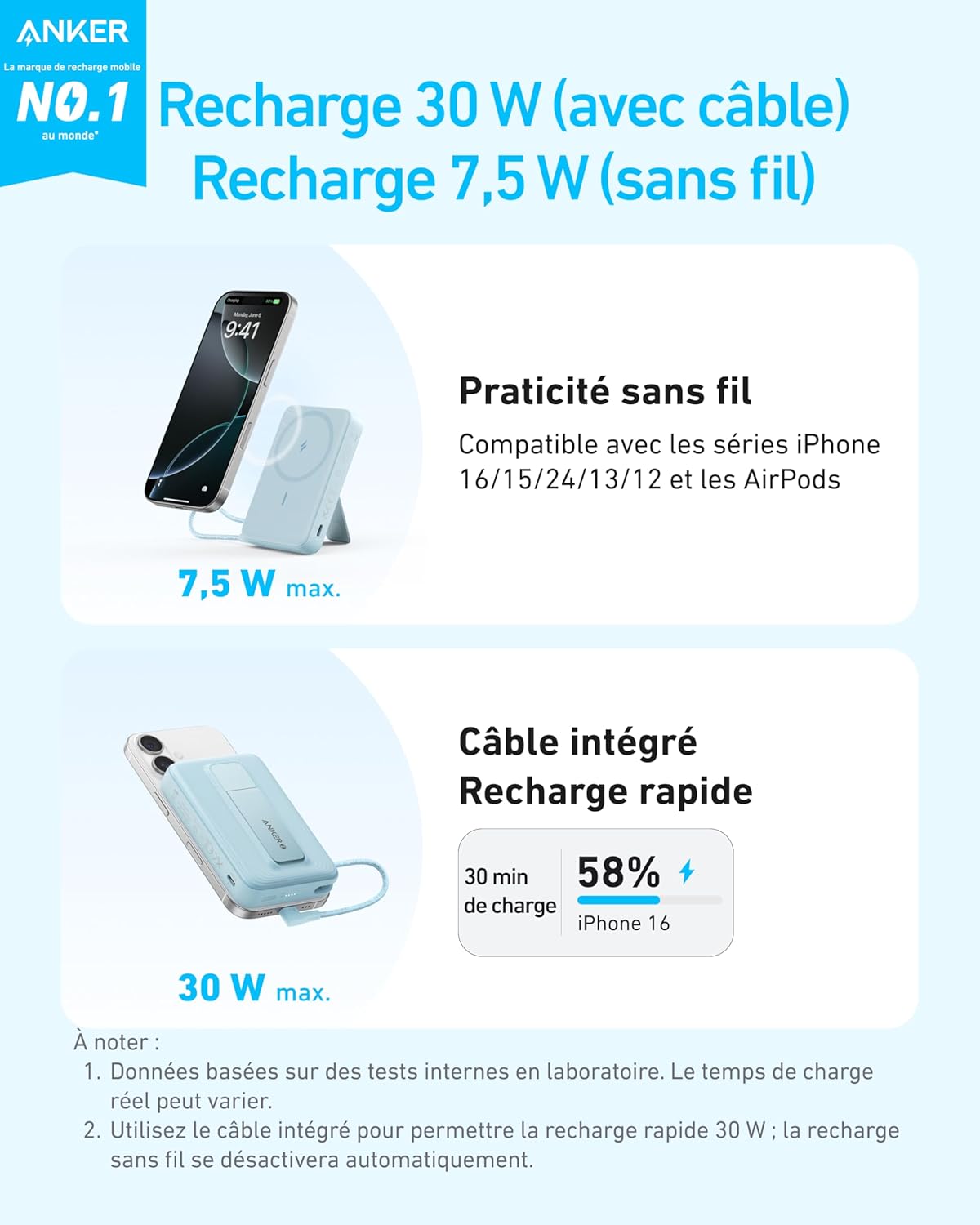 PowerBank Anker Zolo (10K, magnétique, câble USB-C intégré)