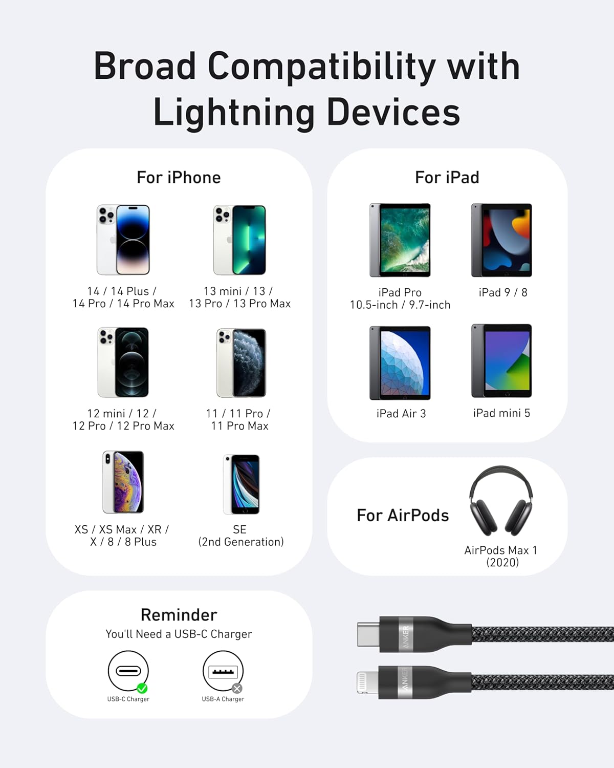 Anker USB C to Lightning Cable