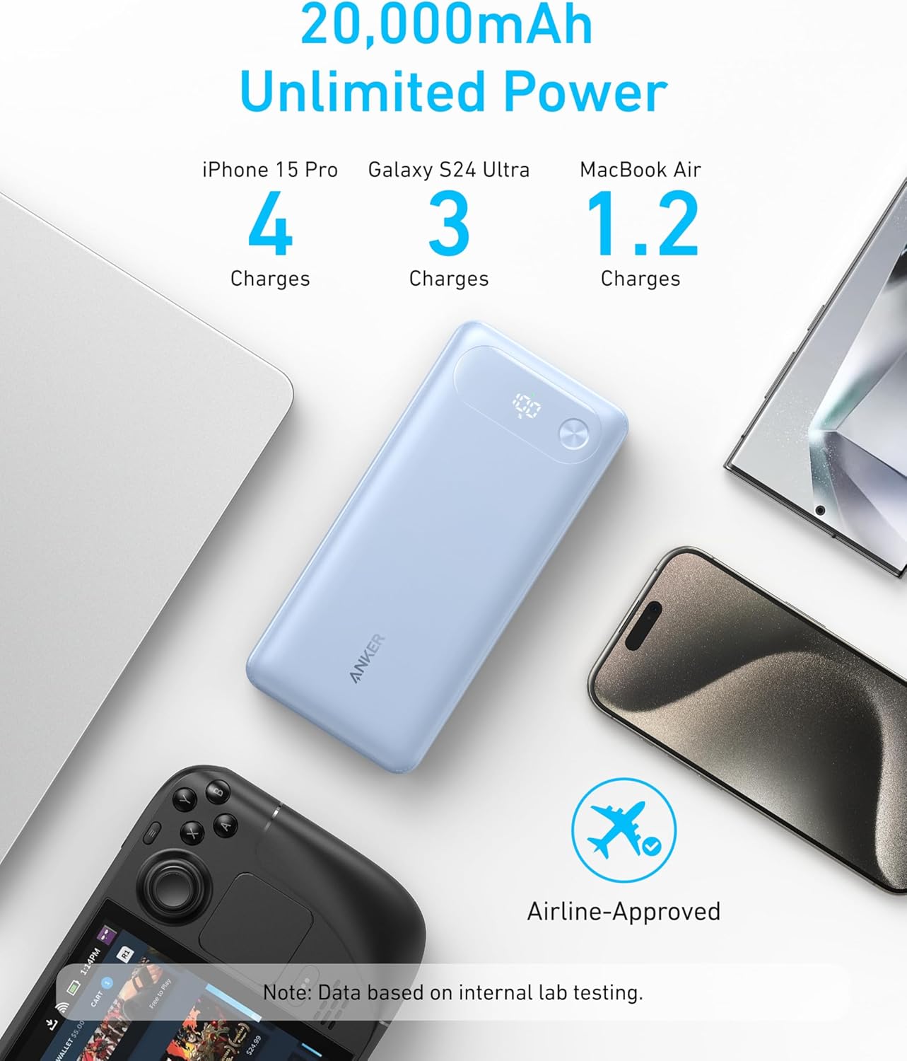 Anker Batterie Externe 20000 mAh