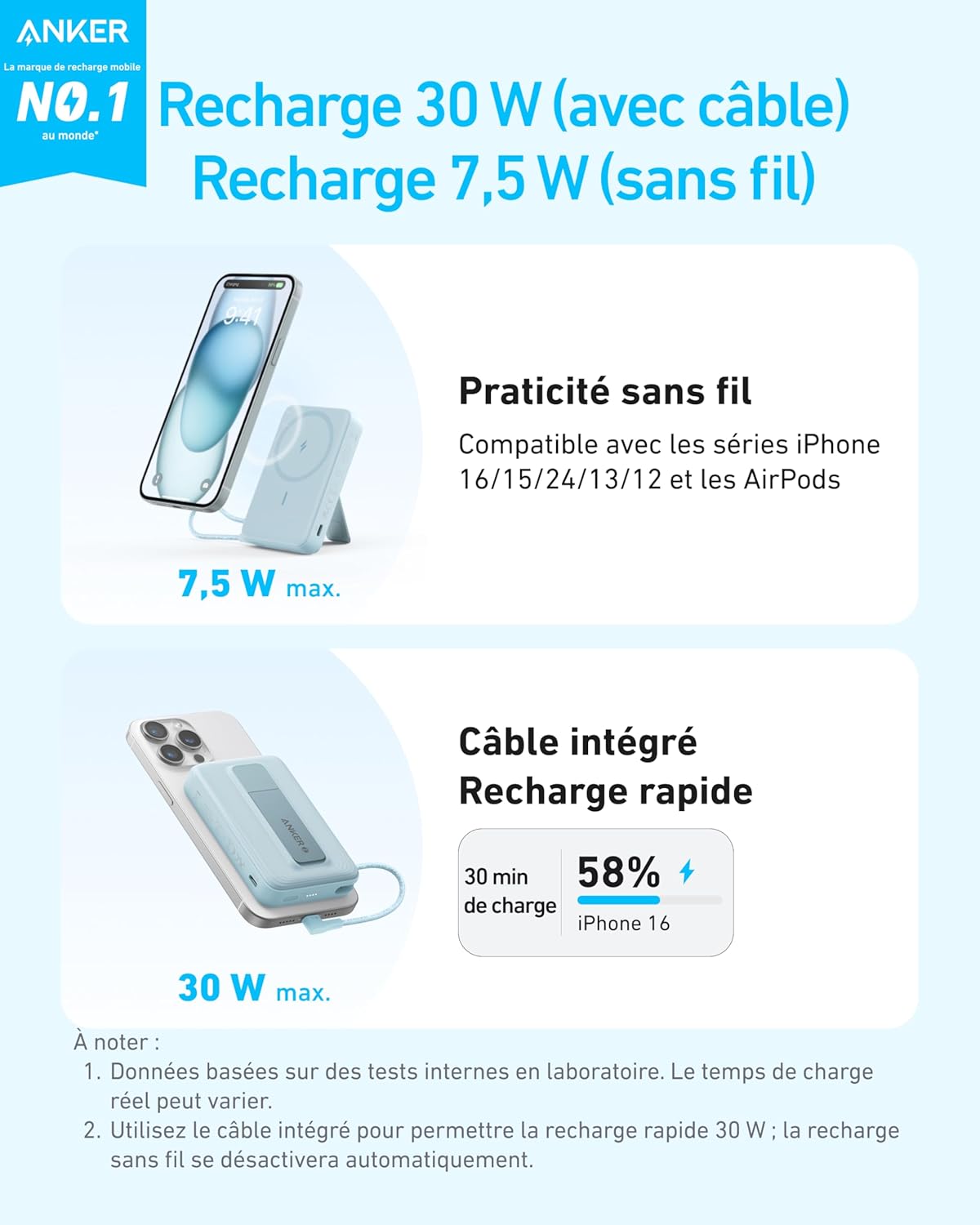 PowerBank Anker Zolo (10K, magnétique, câble USB-C intégré)