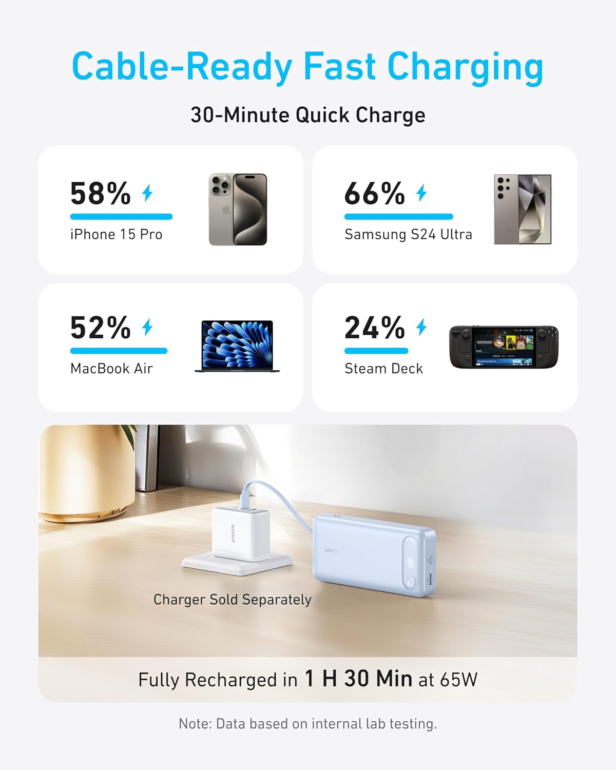 Anker Batterie Externe 20000 mAh