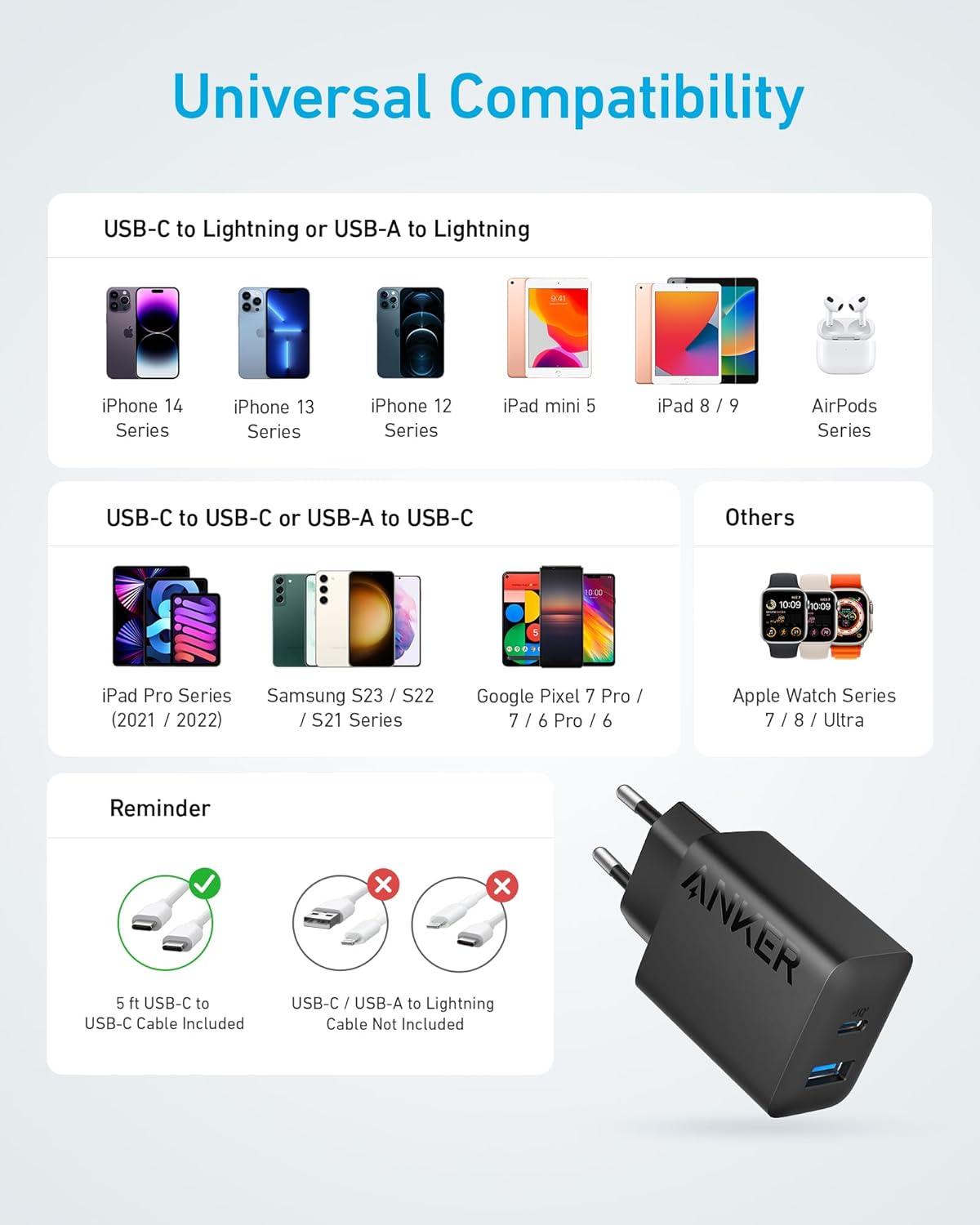 Chargeur Anker 20 W (iPhone/iPad, USB-C, câble 1,5 m)