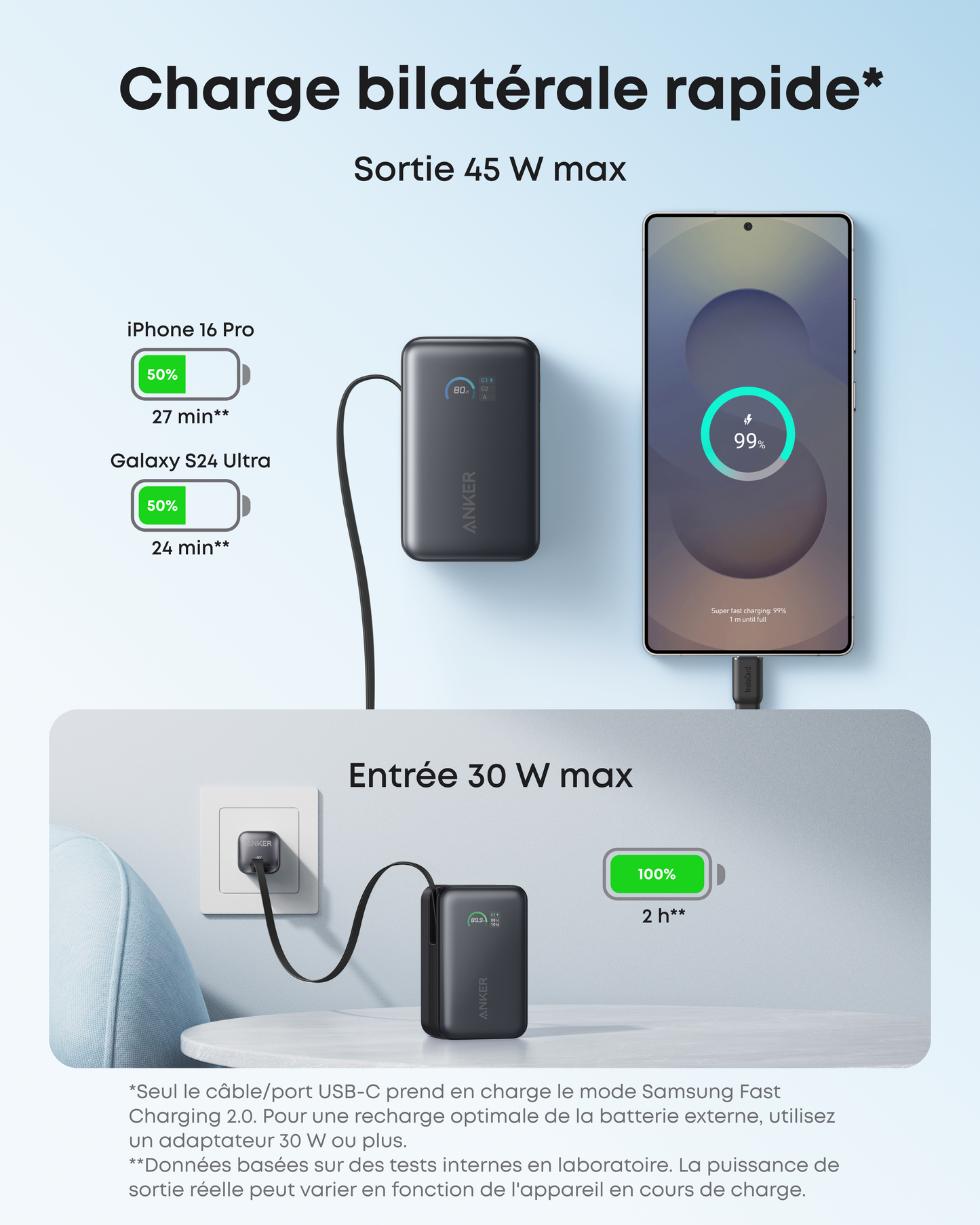 Chargeur Anker (140 W, 4 ports, PD 3.1) avec câble USB-C + Batterie externe Anker Nano (10K, 45 W, câble USB-C rétractable intégré)