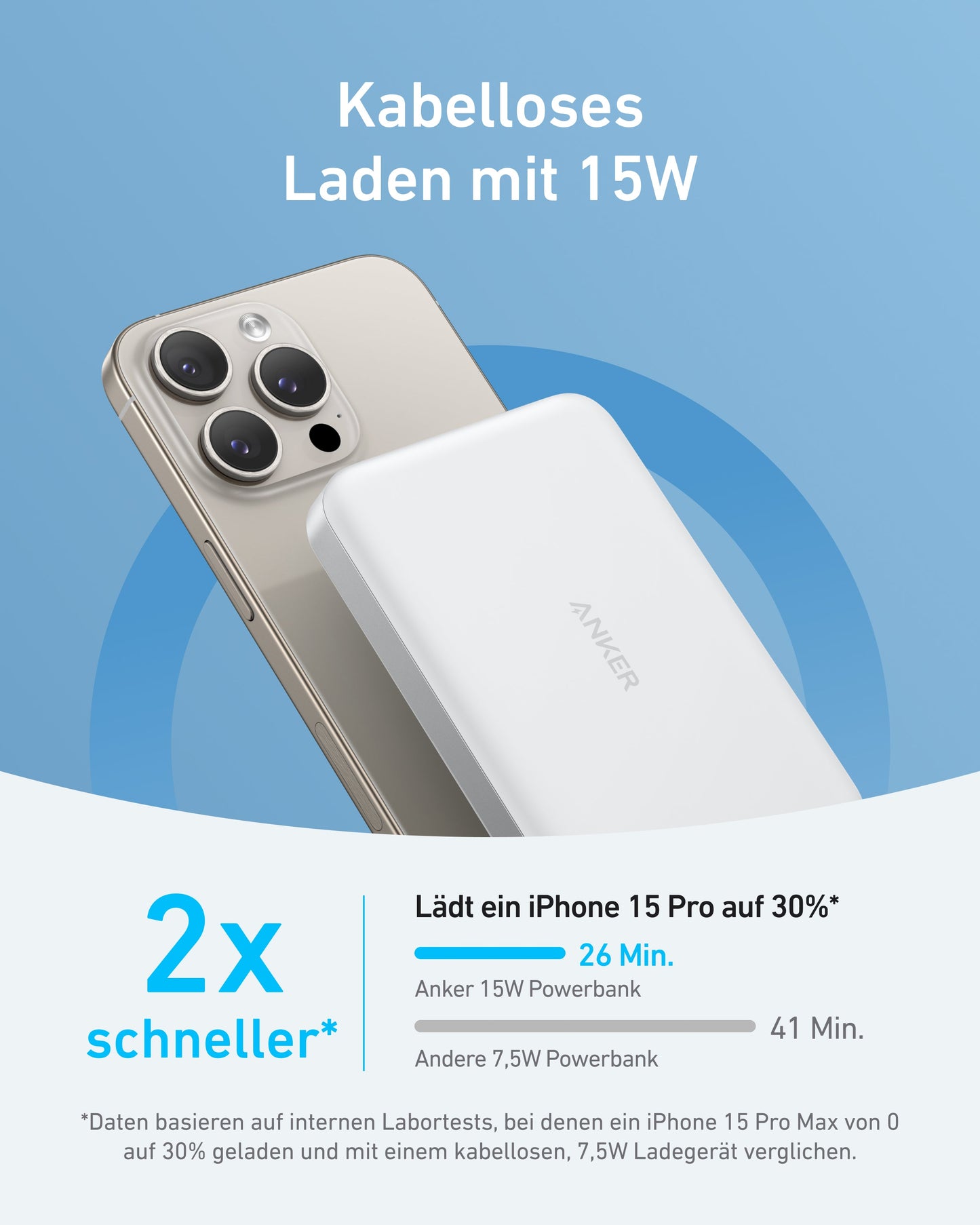 PowerBank Anker (25K, 165 W, câble intégré + câble rétractable) + Anker MagGo Powerbank (10000mAh, Slim)