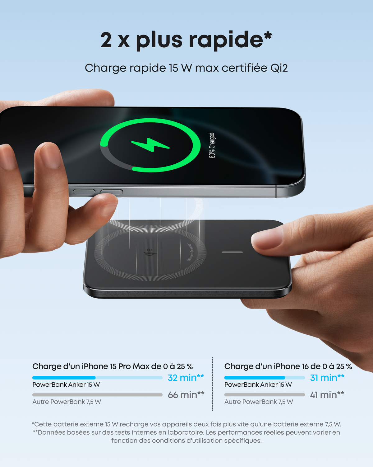 chargeur rapide (3 ports) + Batterie externe Anker Nano (5K)