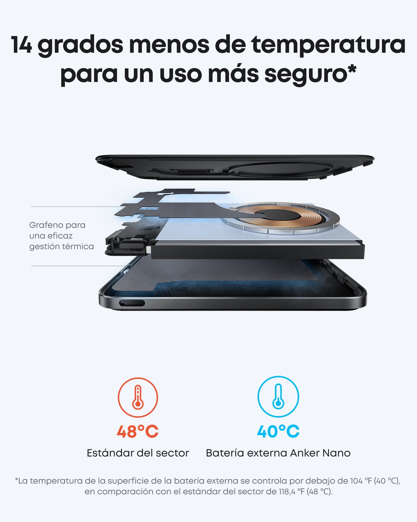 Batterie externe Anker Nano (5K, MagGO, Slim) (Copy)