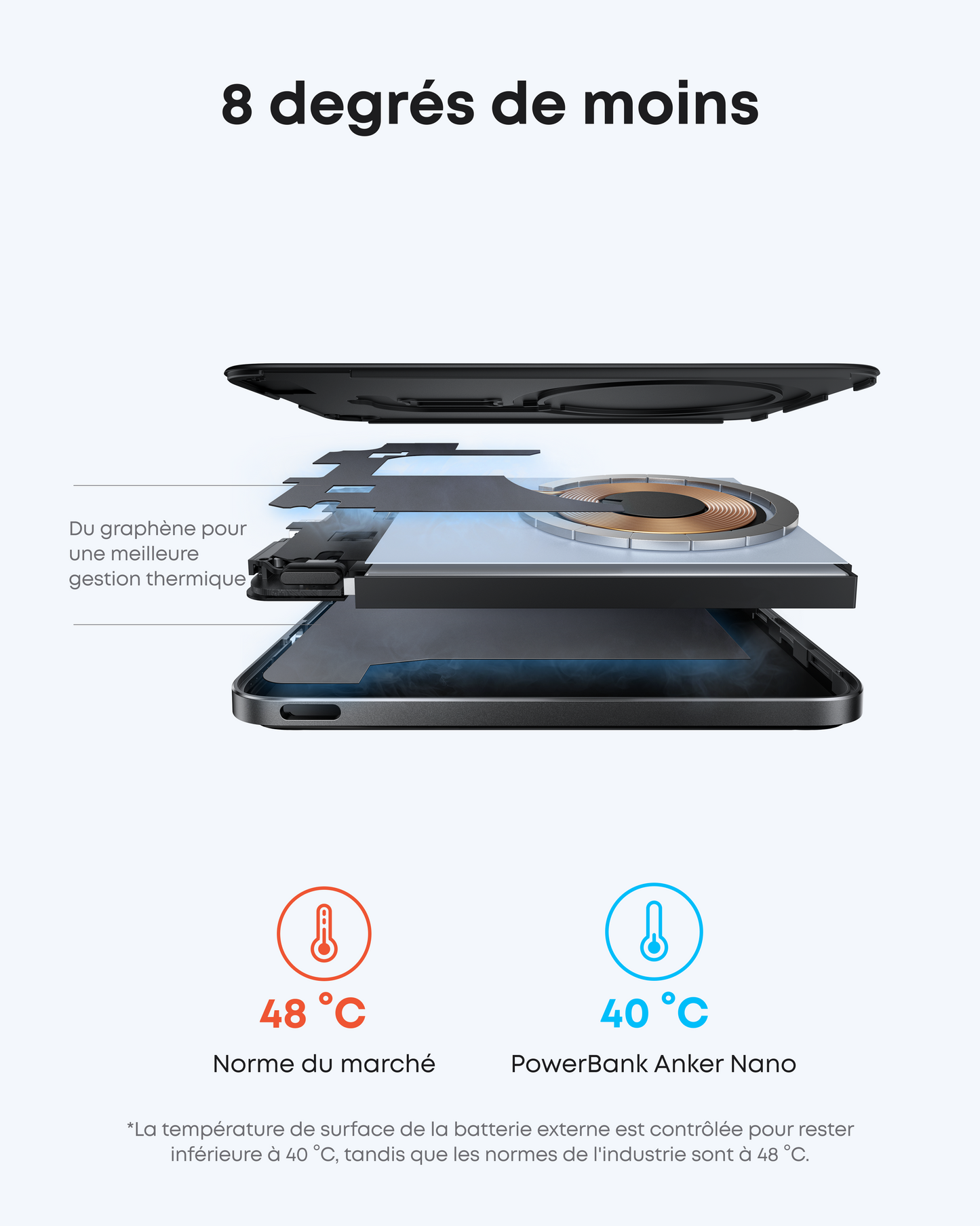 Chargeur Anker Nano (45 W, écran intelligent) + Batterie externe Anker Nano (5K, MagGo, Slim)