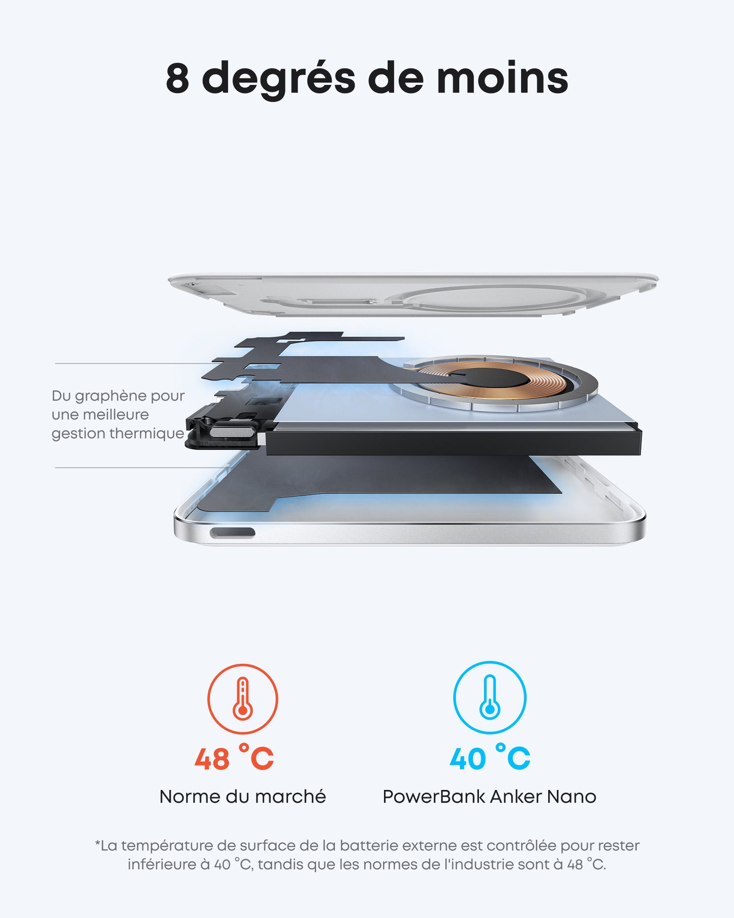 Chargeur Anker Nano (45 W, écran intelligent) + Batterie externe Anker Nano (5K, MagGo, Slim)