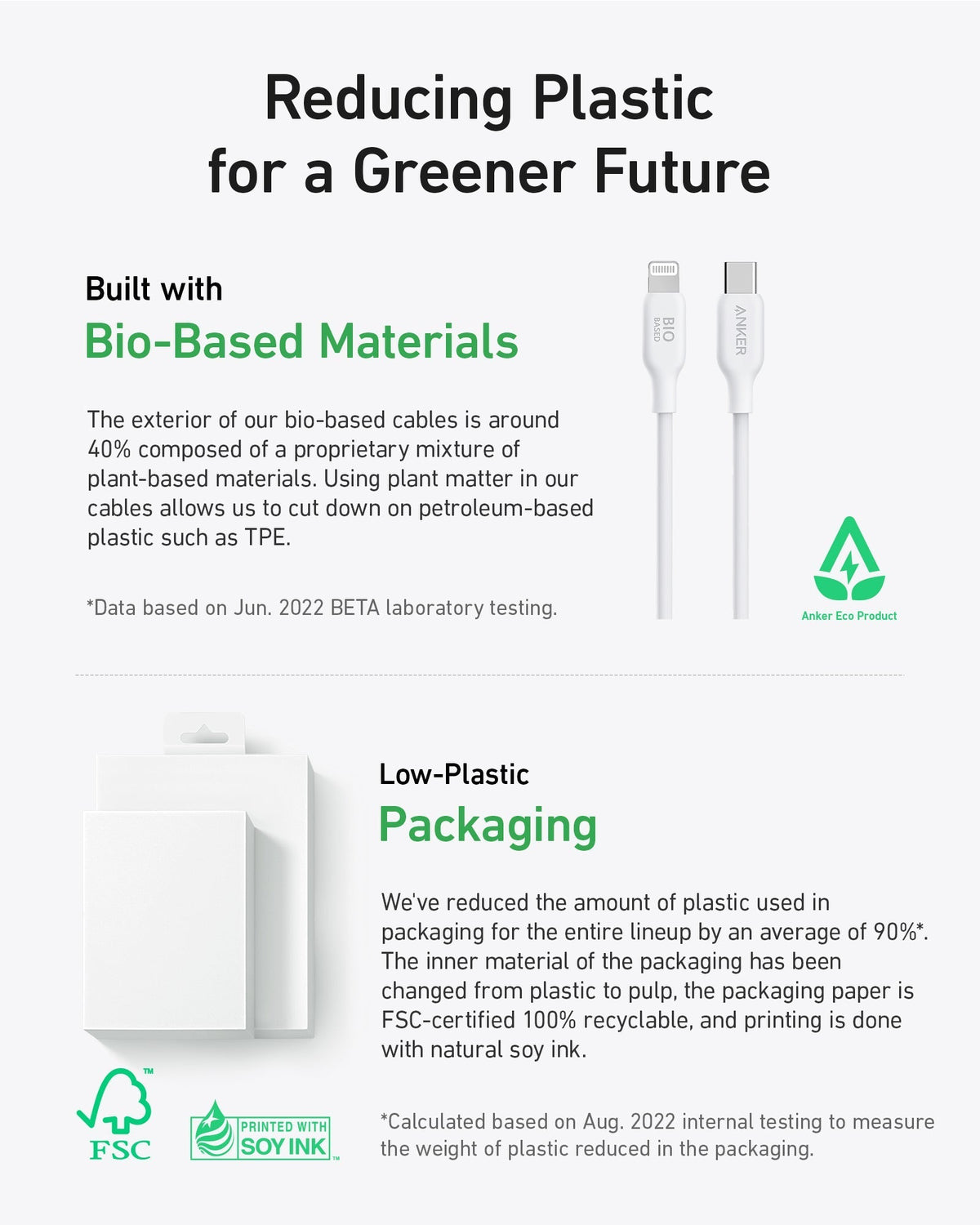 Chargeur Anker (Nano Pro) + Câble USB-C