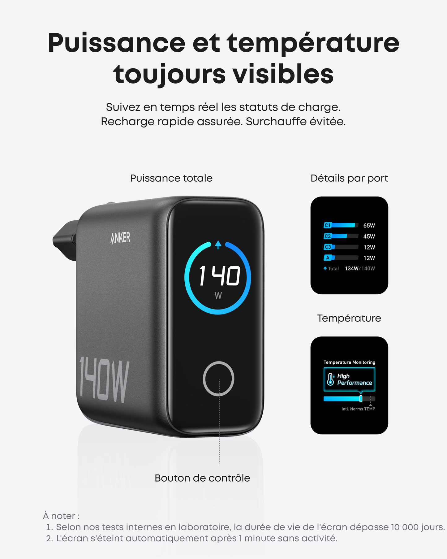 Chargeur Anker Zolo (140 W, 4 ports, PD 3.1) avec câble USB-C