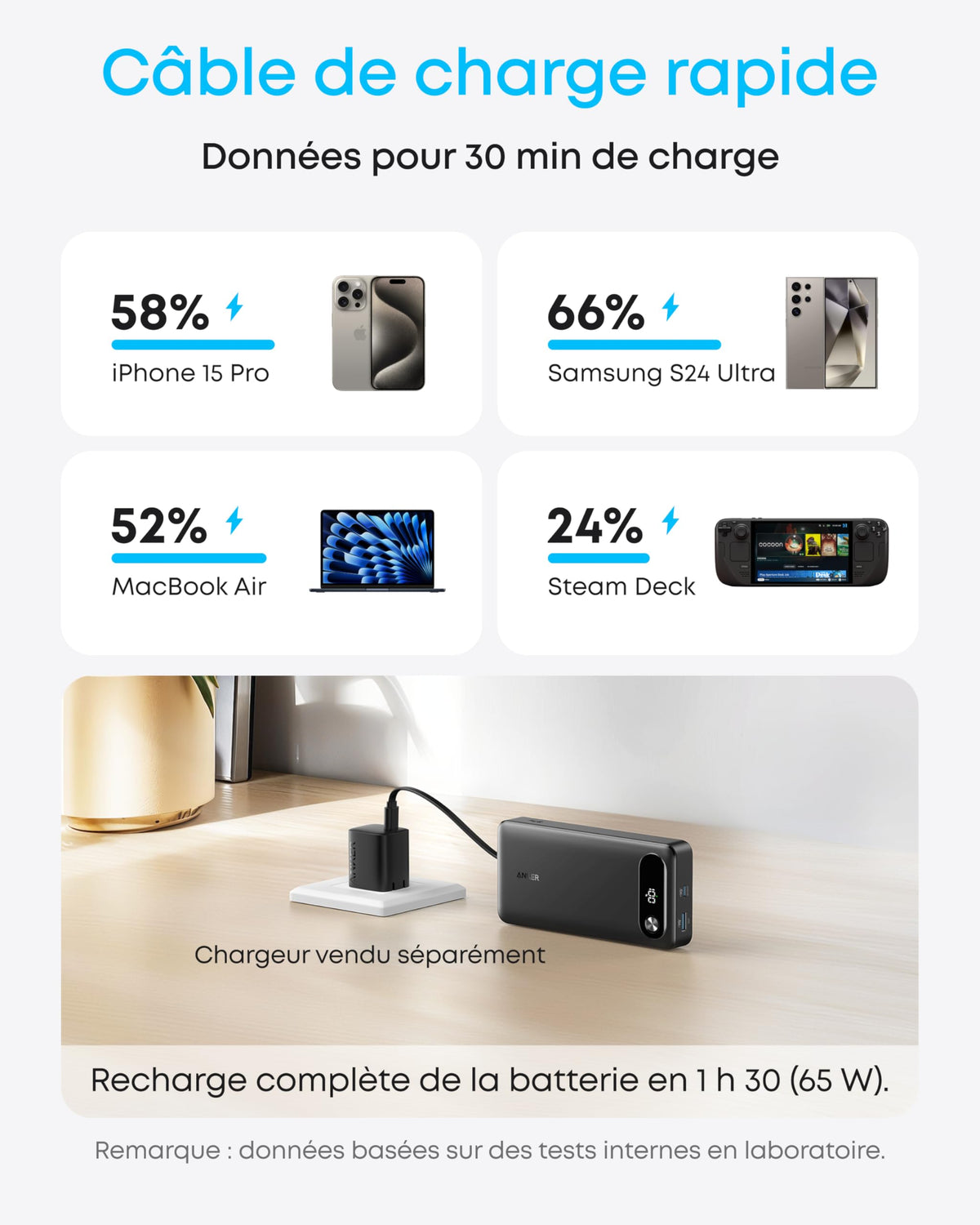 Anker Batterie Externe 20000 mAh 87W