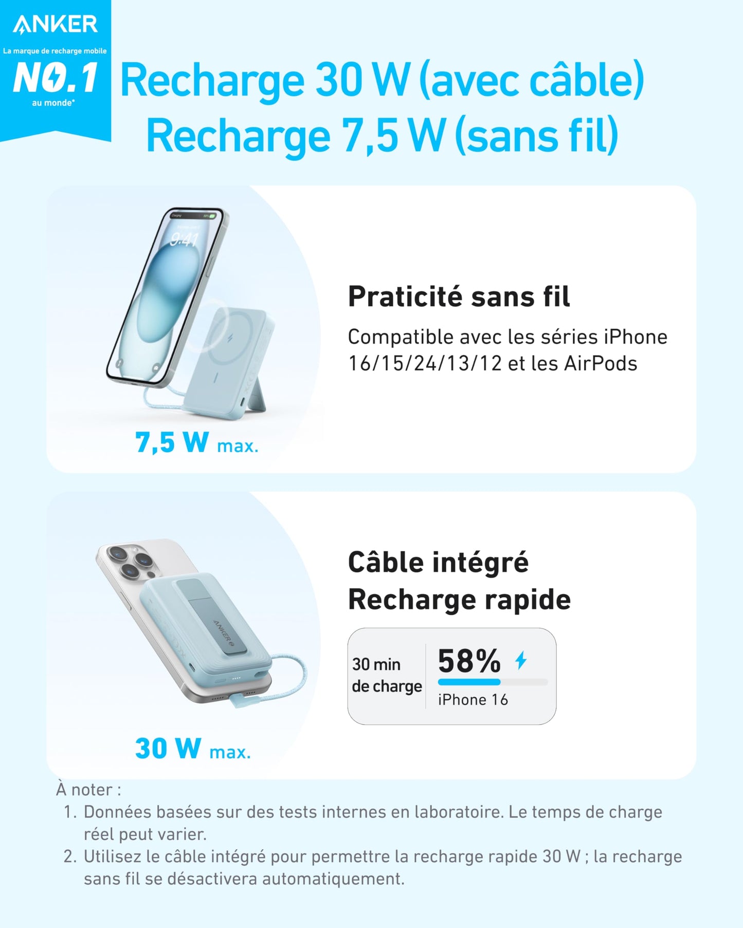 PowerBank Anker Zolo (10K, magnétique, câble USB-C intégré)