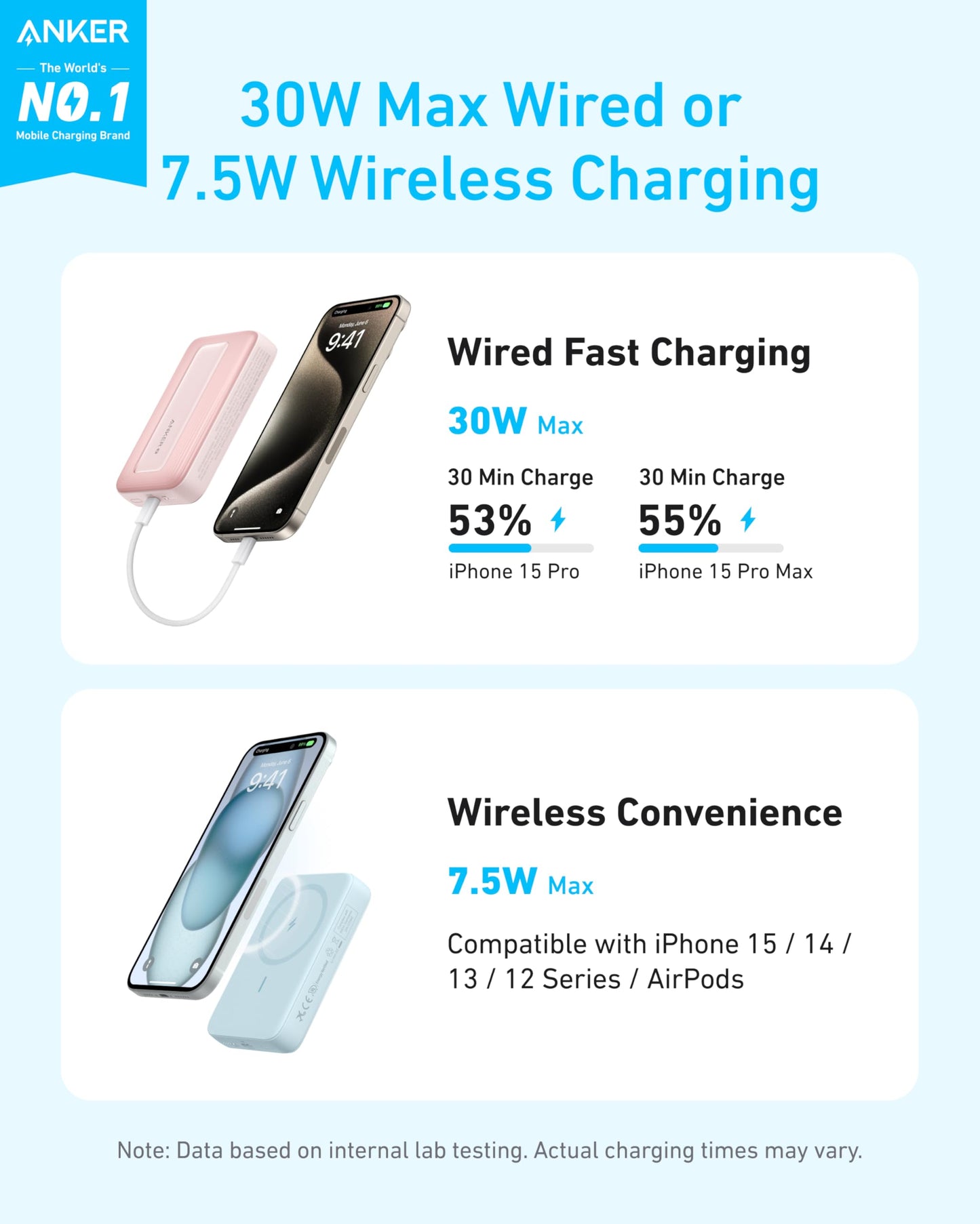 Batterie Externe Anker Zolo (10K, 30 W, magnétique)