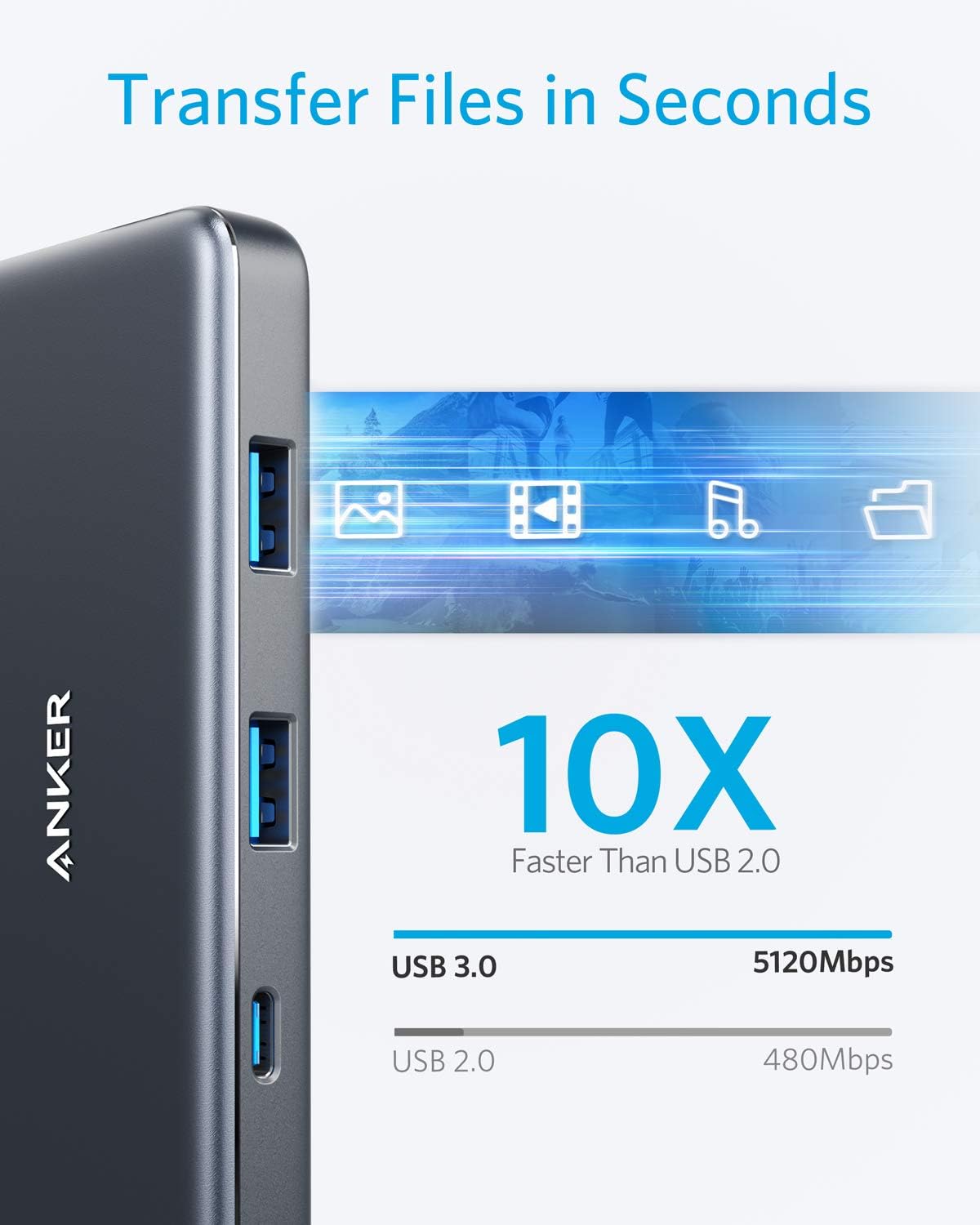 Anker adaptateur USB-C 7-en-1 avec HDMI 4K