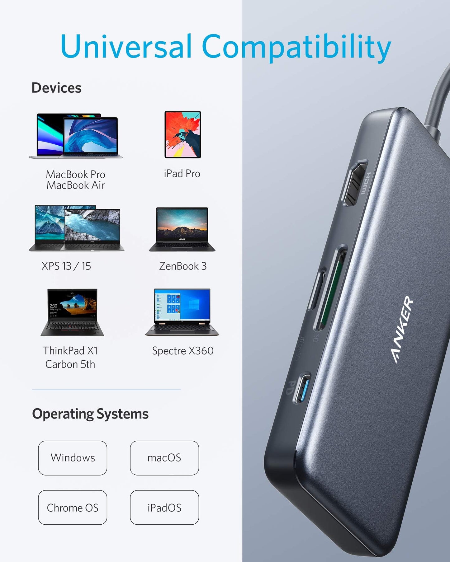 Anker adaptateur USB-C 7-en-1 avec HDMI 4K