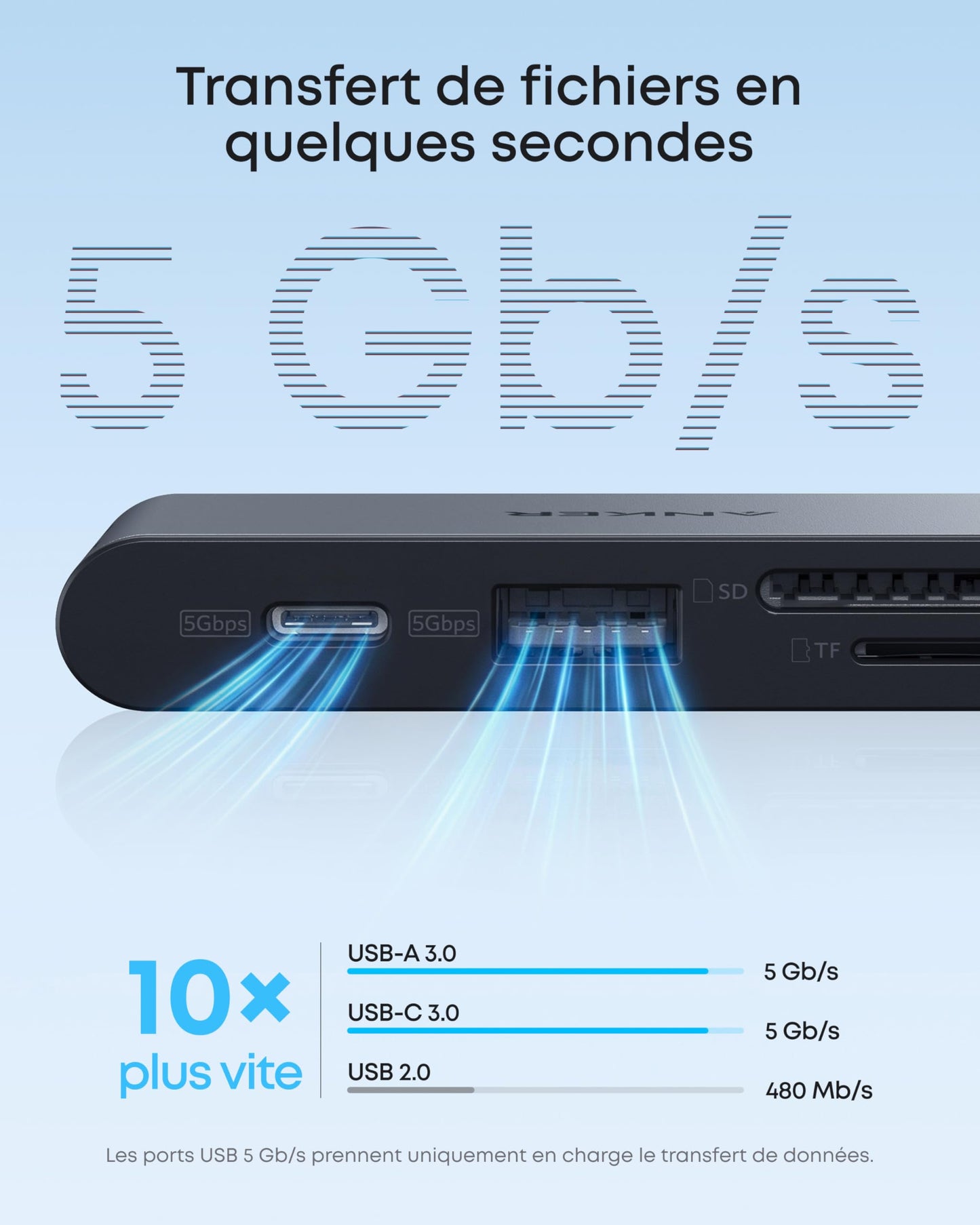 Concentrateur USB-C Anker Nano(6-en-1, 5 Gb/s)