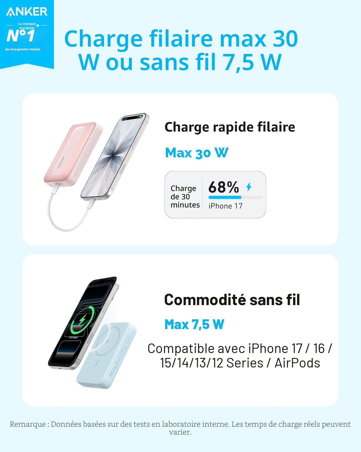 Batterie Externe Anker Zolo (10K, 30 W, magnétique)