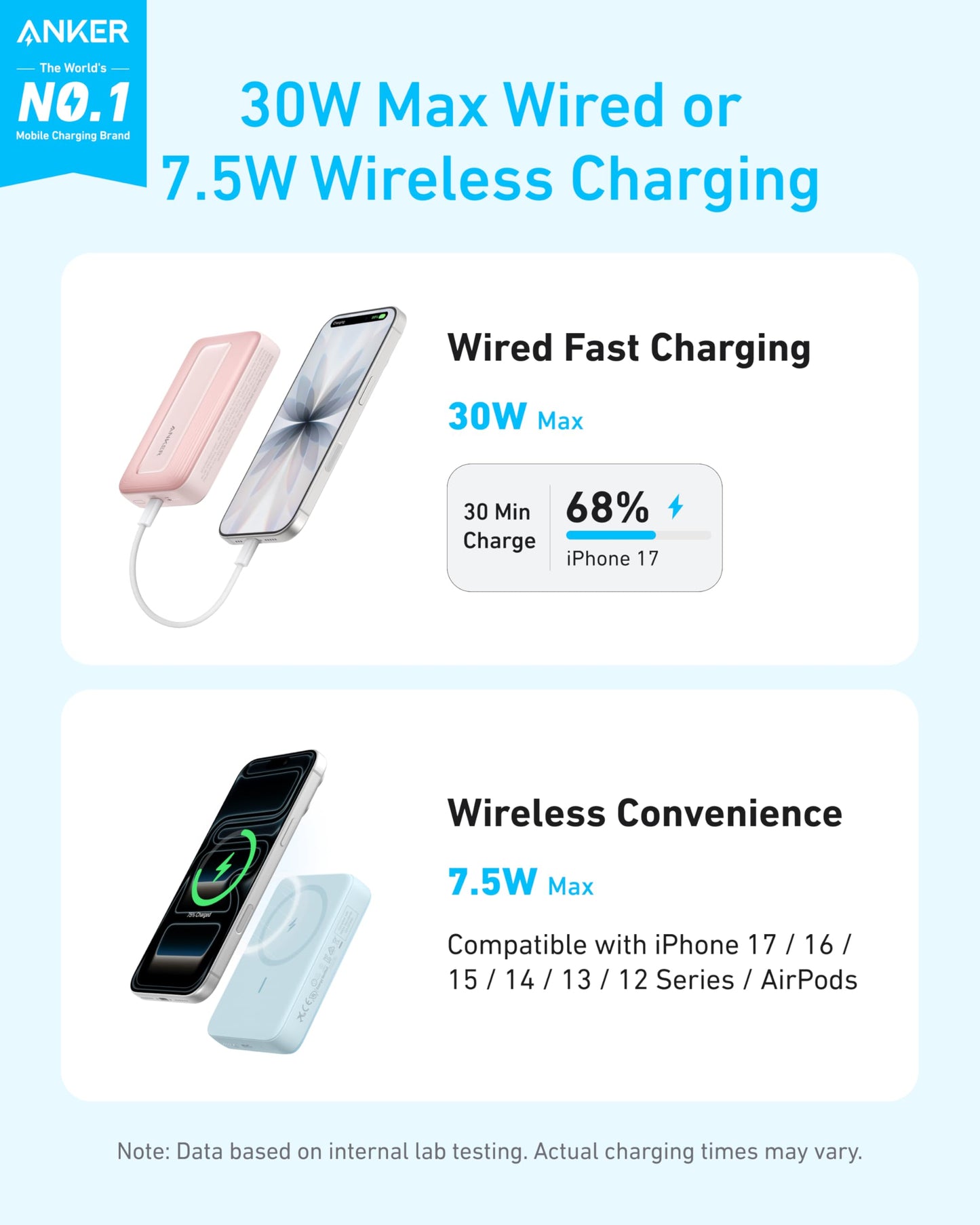 Batterie Externe Anker Zolo (10K, 30 W, magnétique)